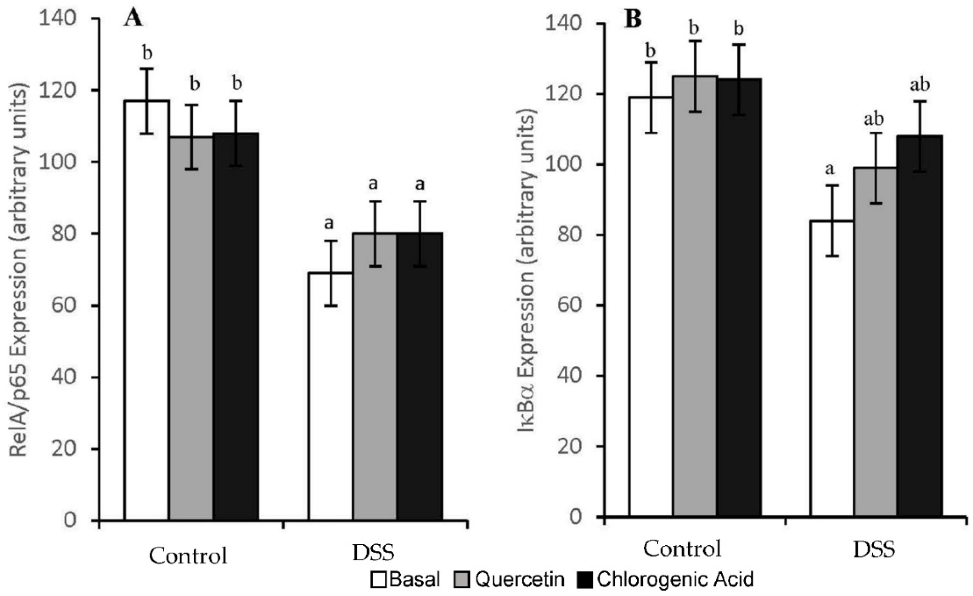 Nutrients 14 03706 g007