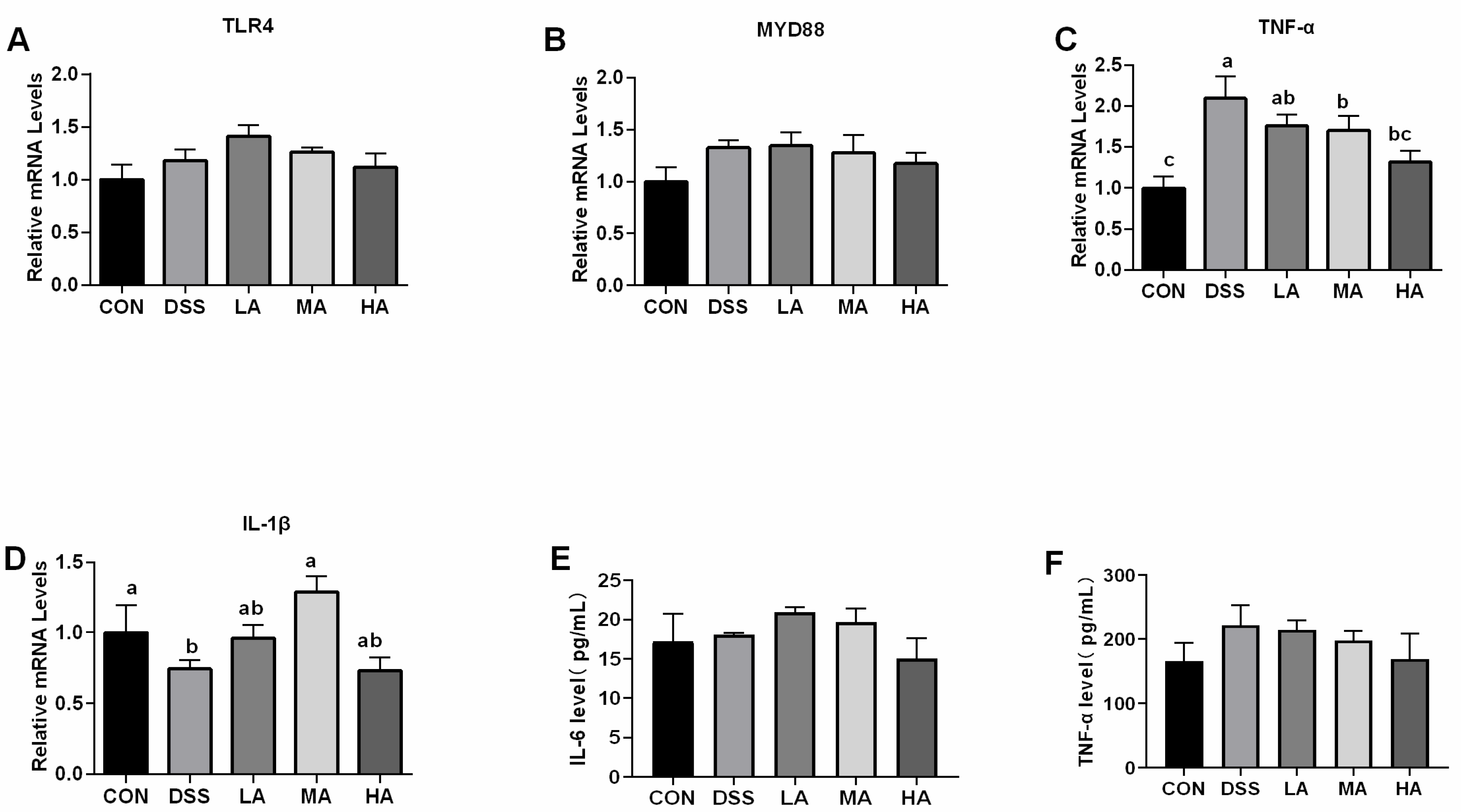 Nutrients 14 03707 g002