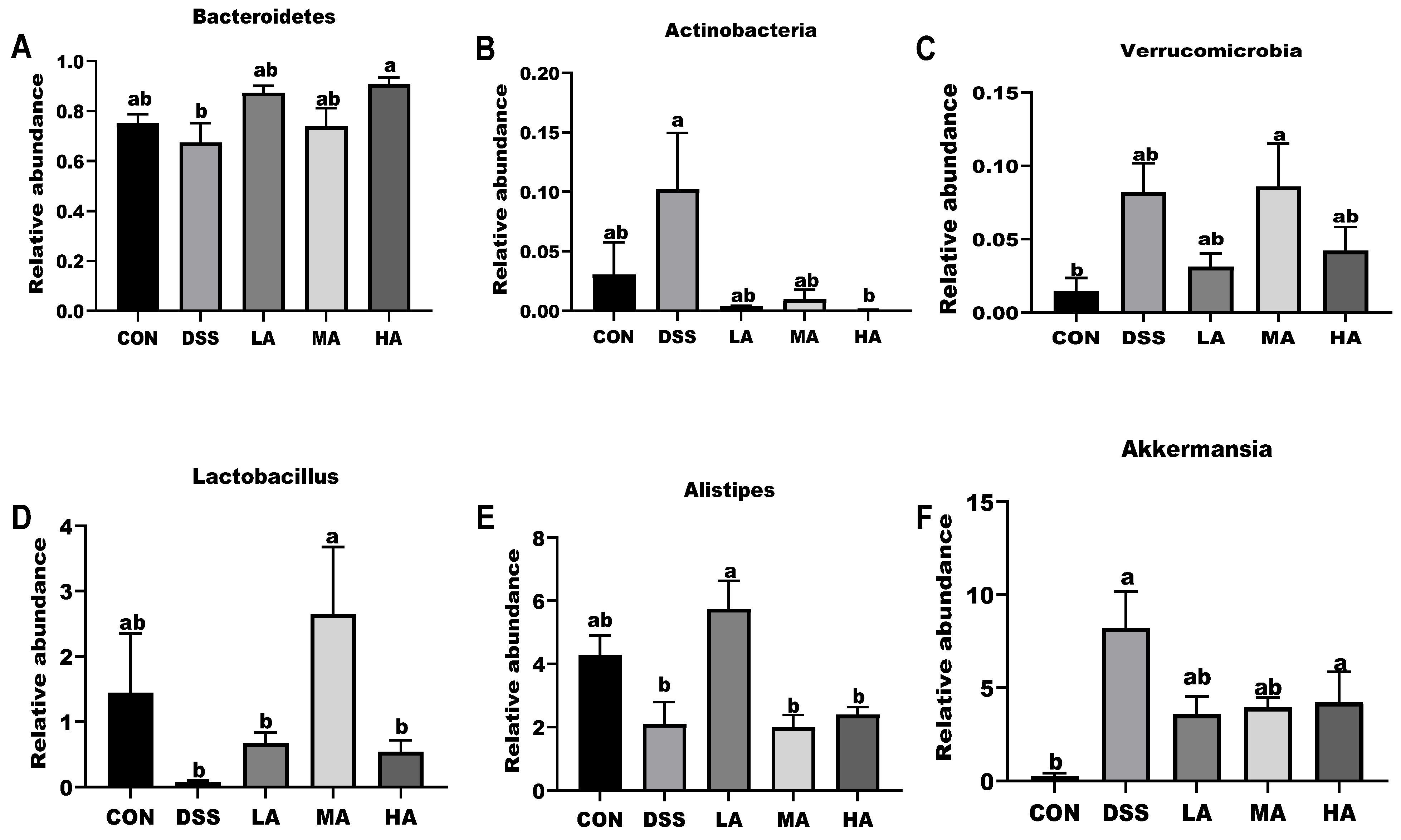 Nutrients 14 03707 g007
