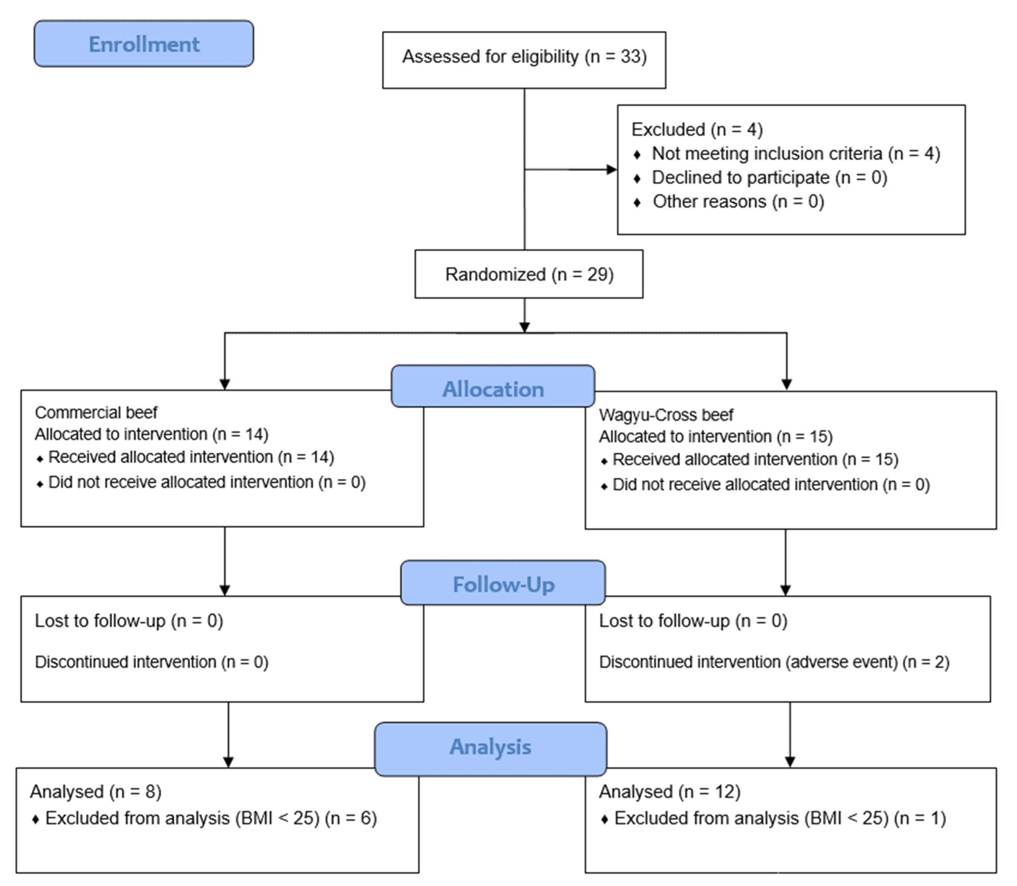 Nutrients 14 03711 g001 Nutrients 14 03711 g001