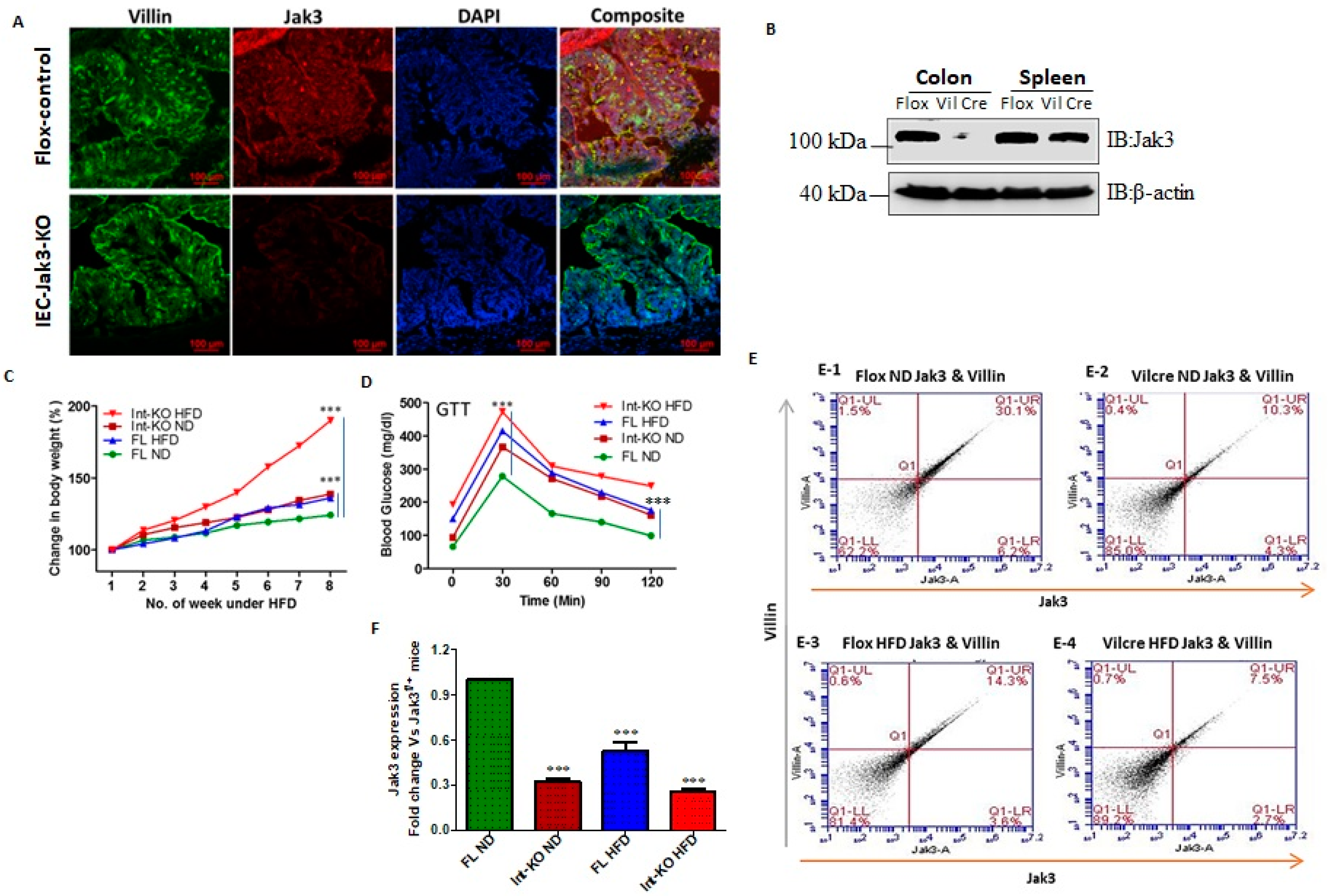 Nutrients 14 03715 g002