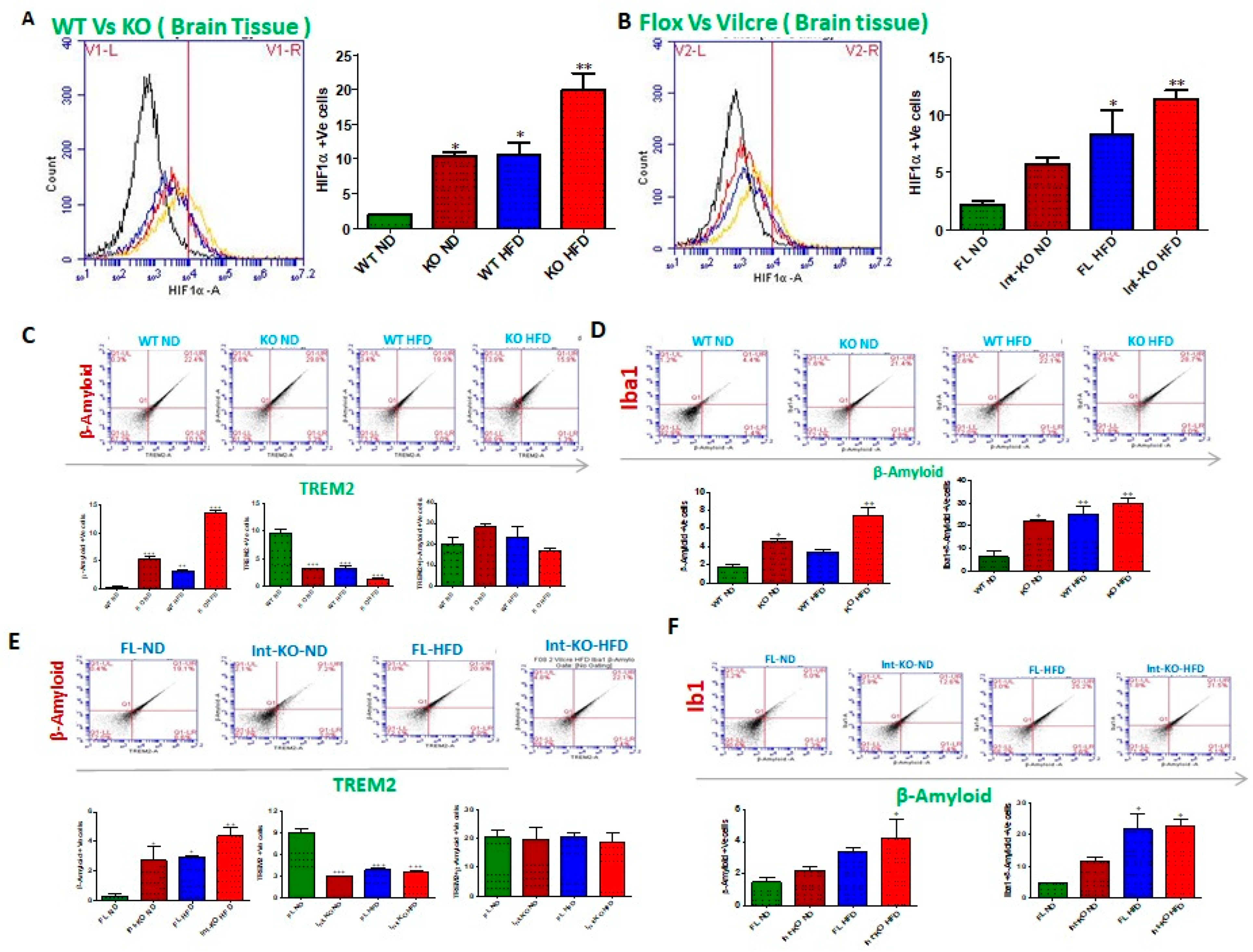 Nutrients 14 03715 g007