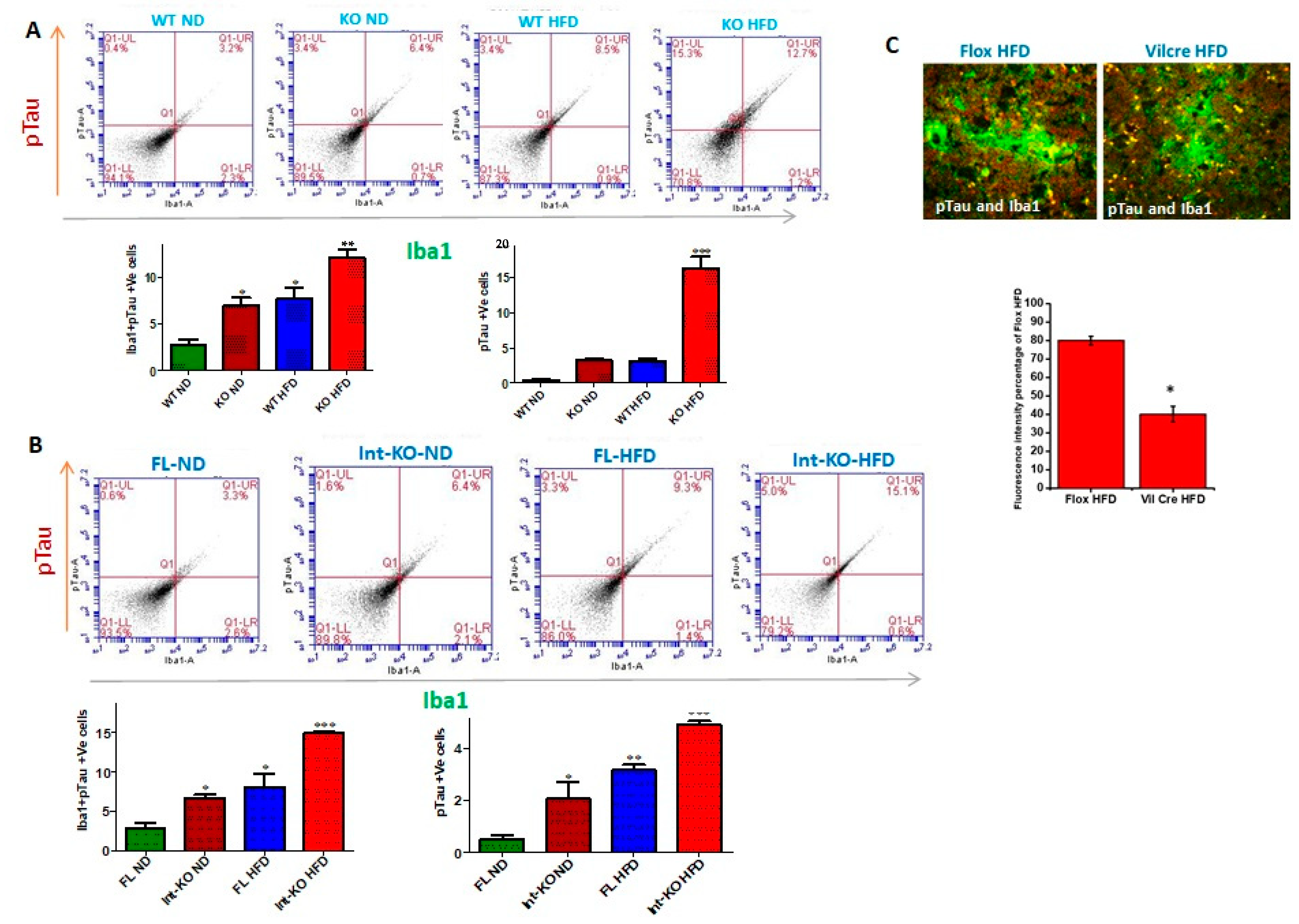 Nutrients 14 03715 g009