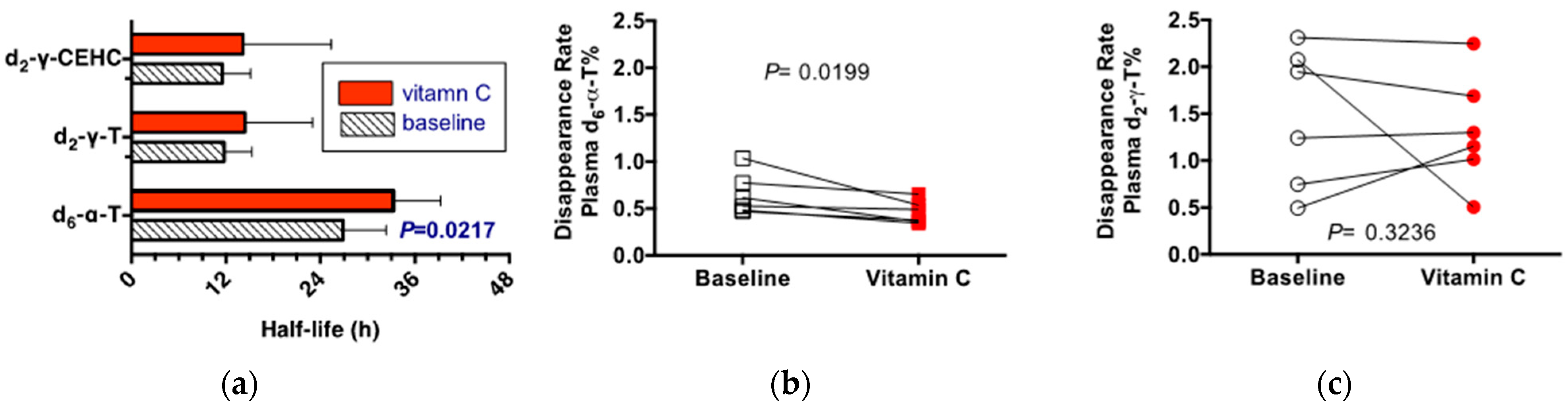 Nutrients 14 03717 g003