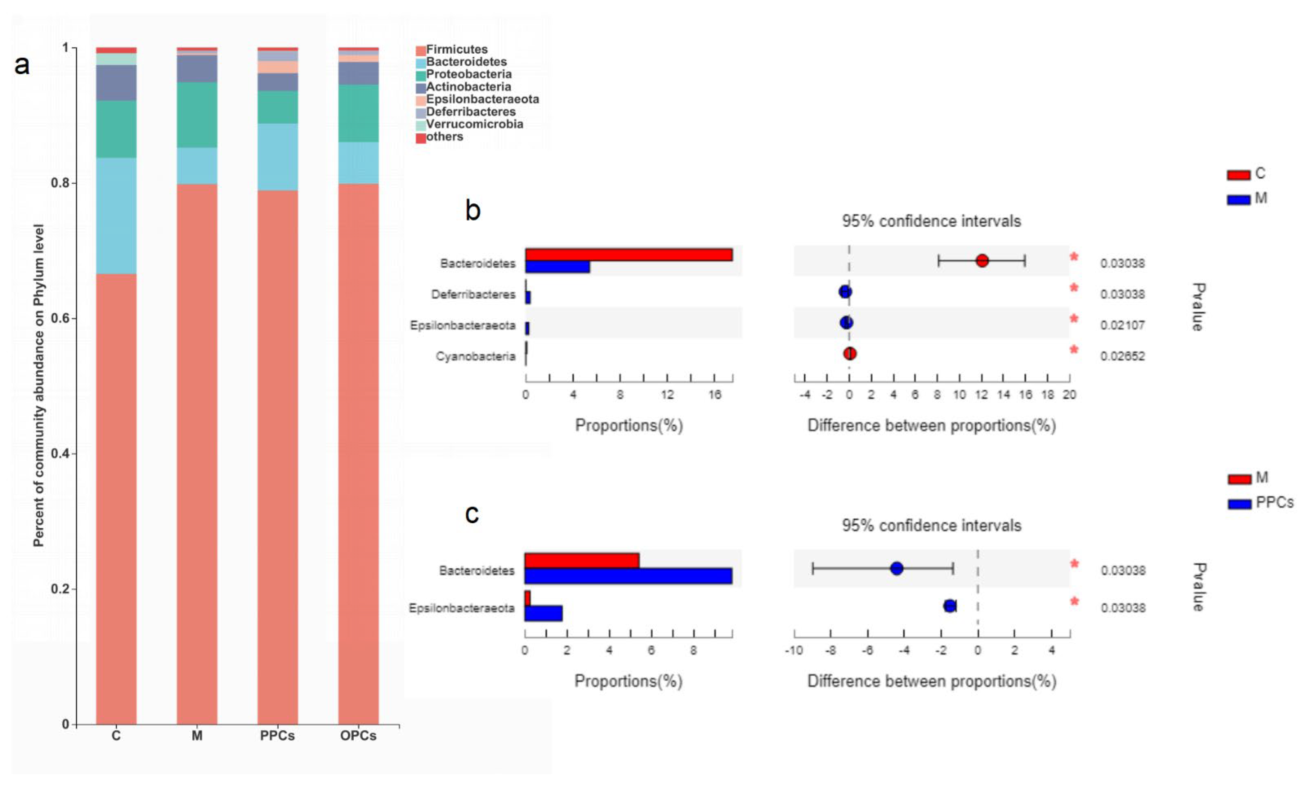 Nutrients 14 03718 g005