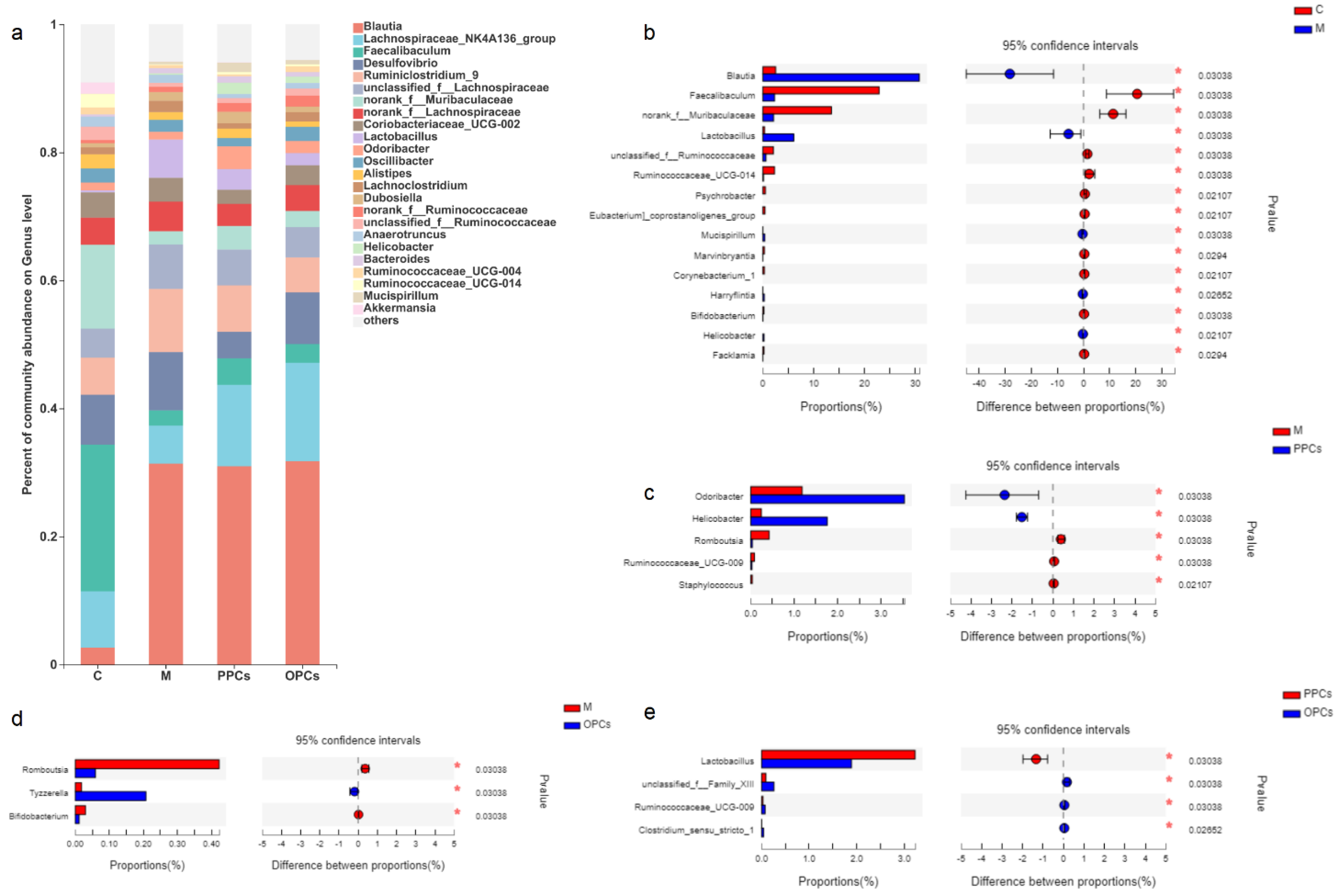 Nutrients 14 03718 g006