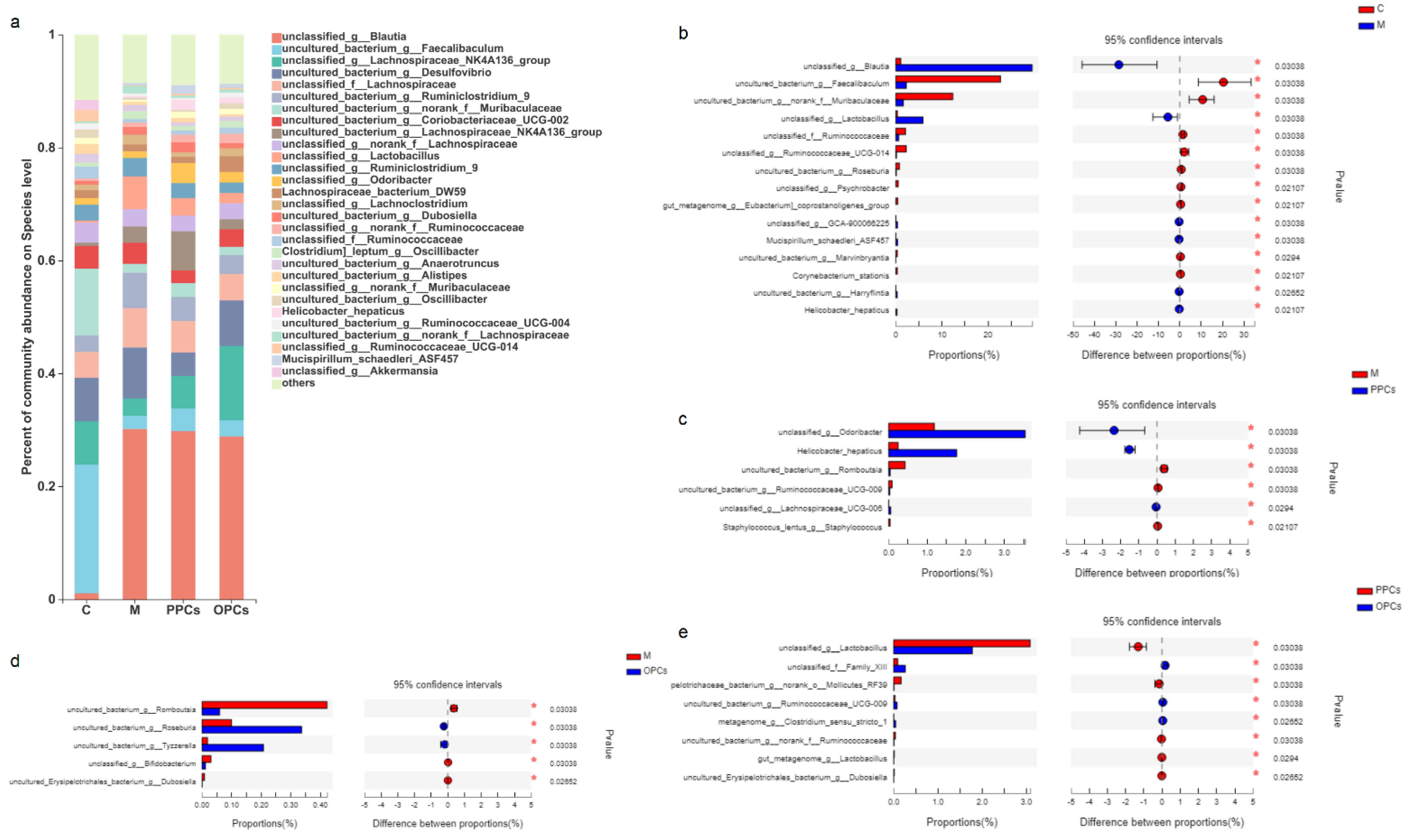 Nutrients 14 03718 g007