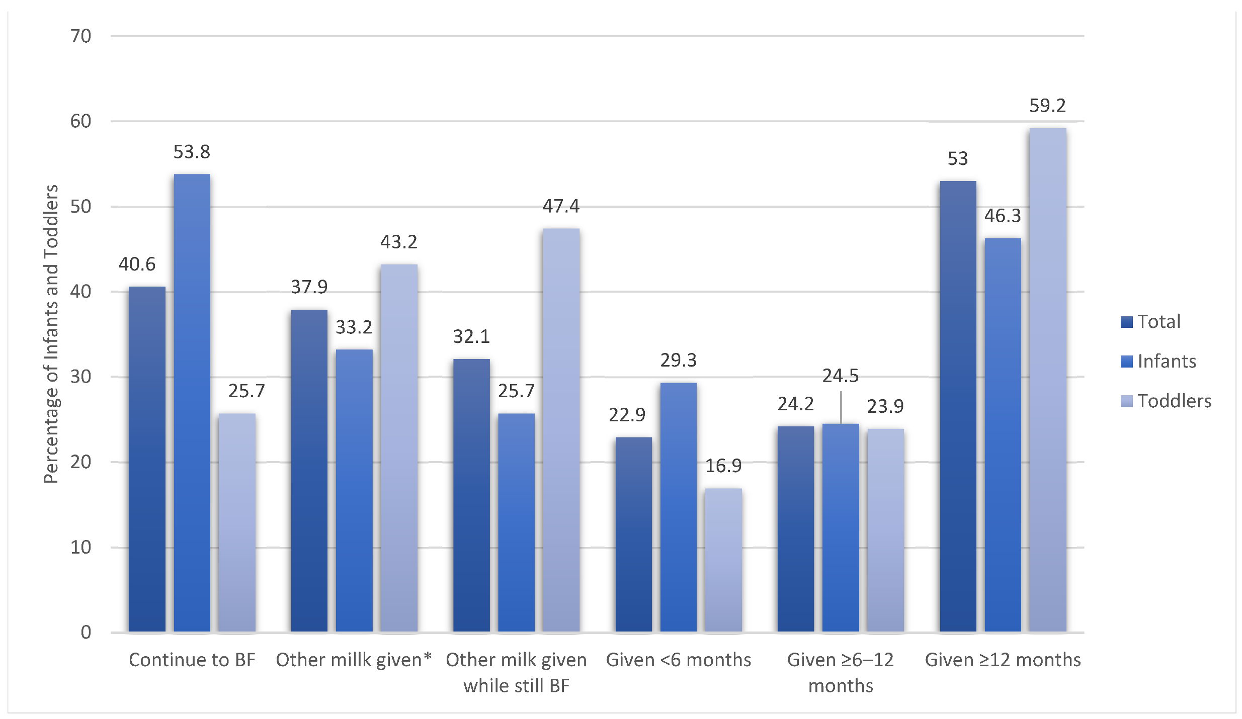 Nutrients 14 03719 g001