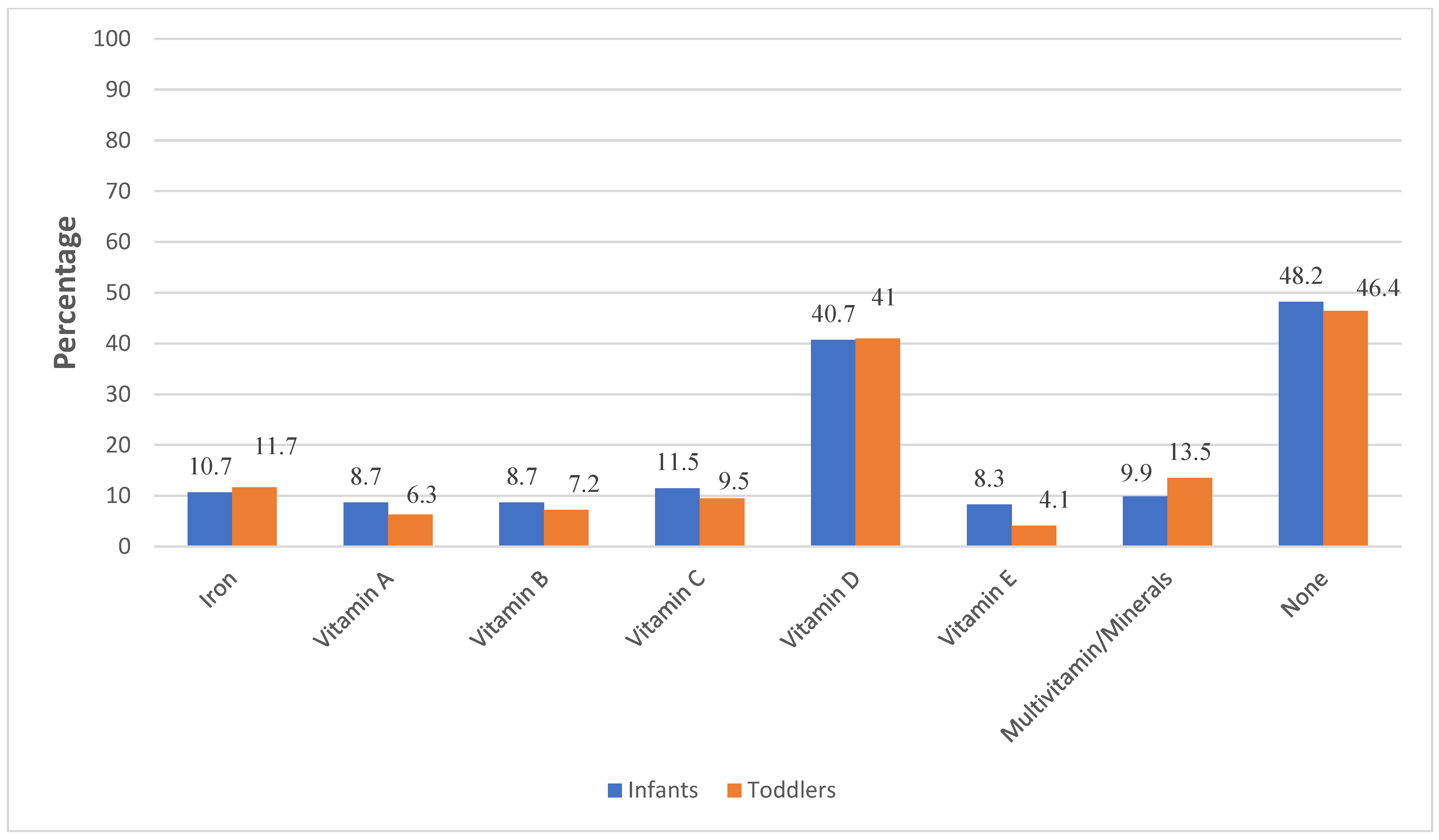 Nutrients 14 03719 g002
