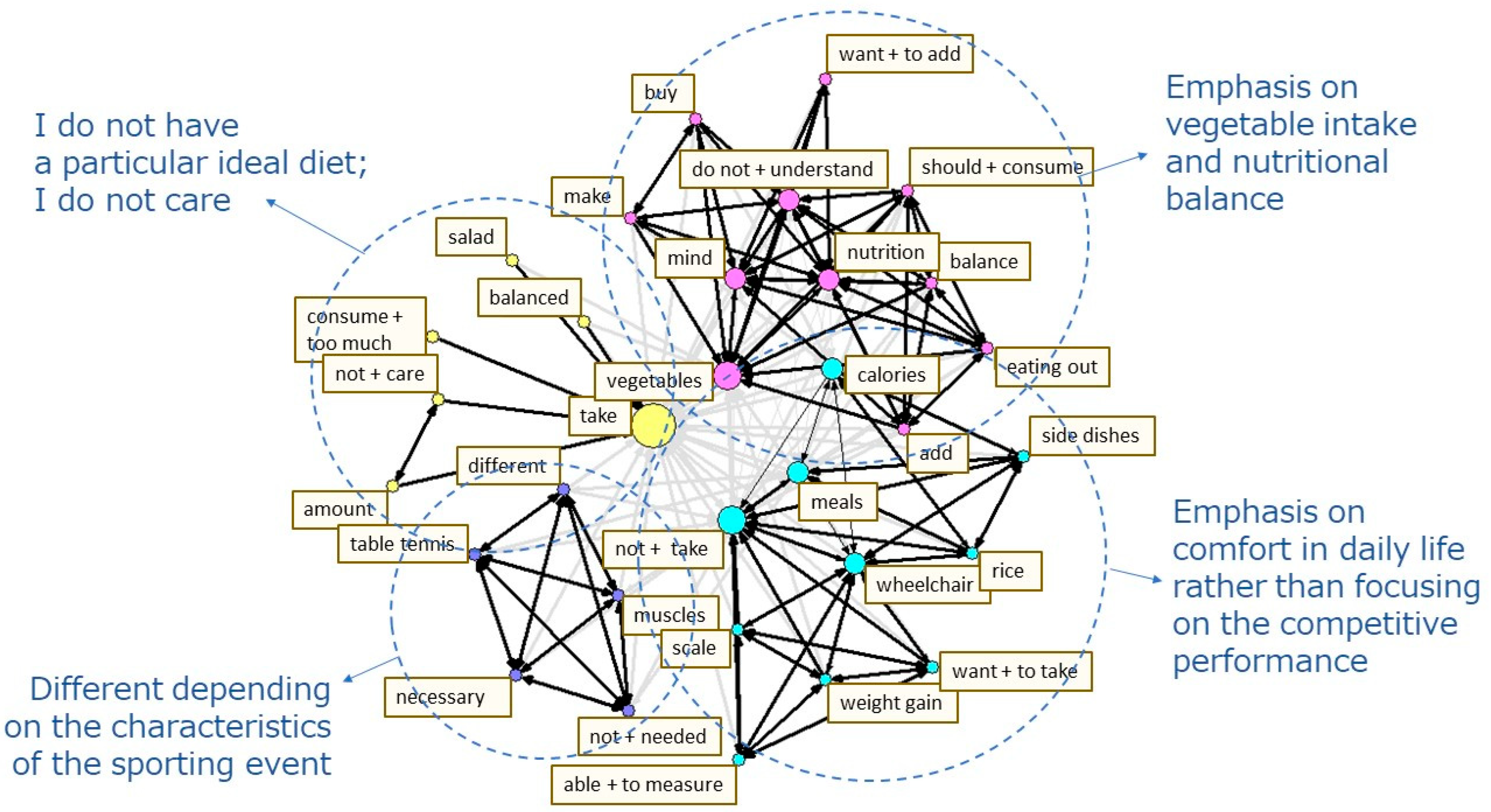 Nutrients 14 03720 g001
