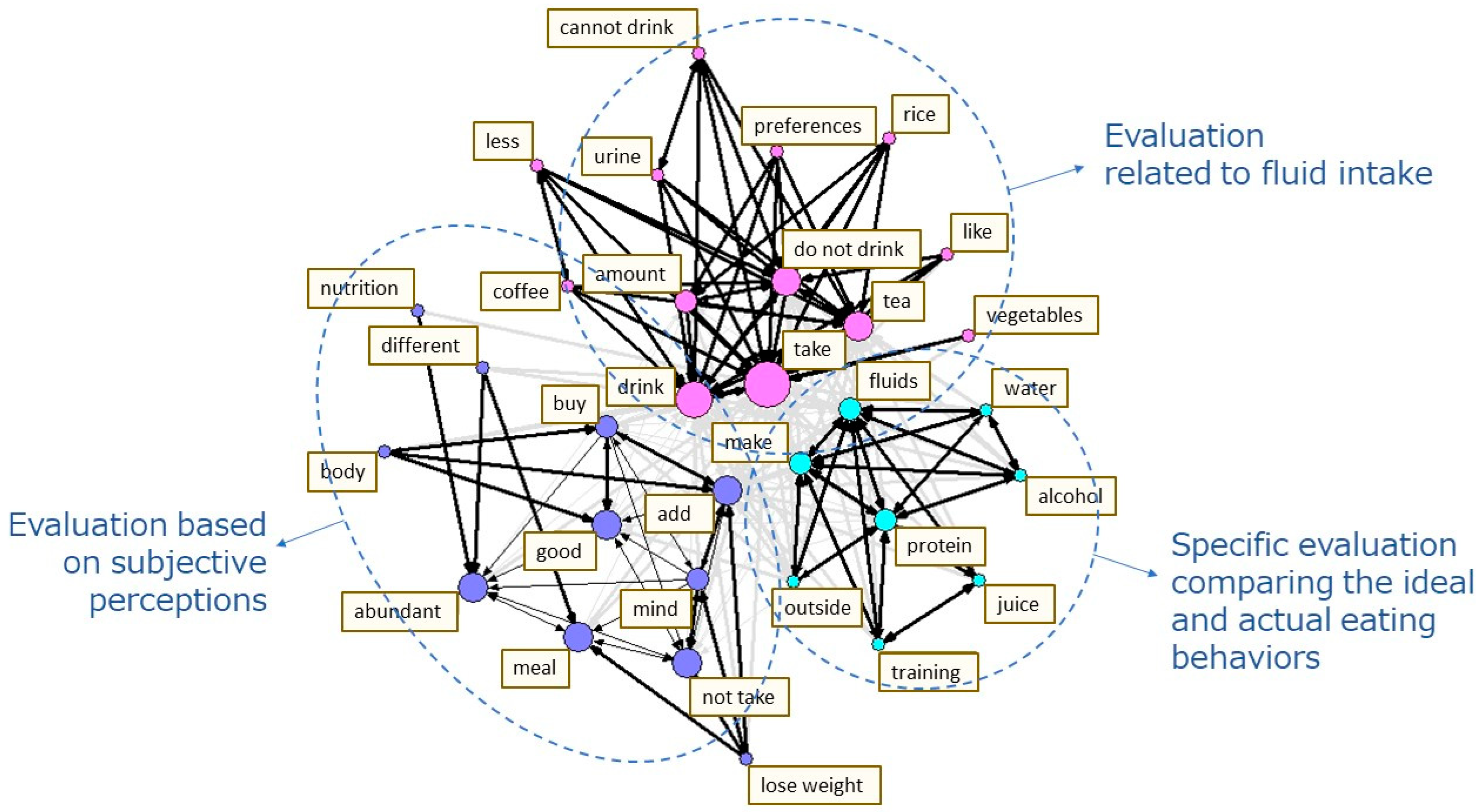 Nutrients 14 03720 g002