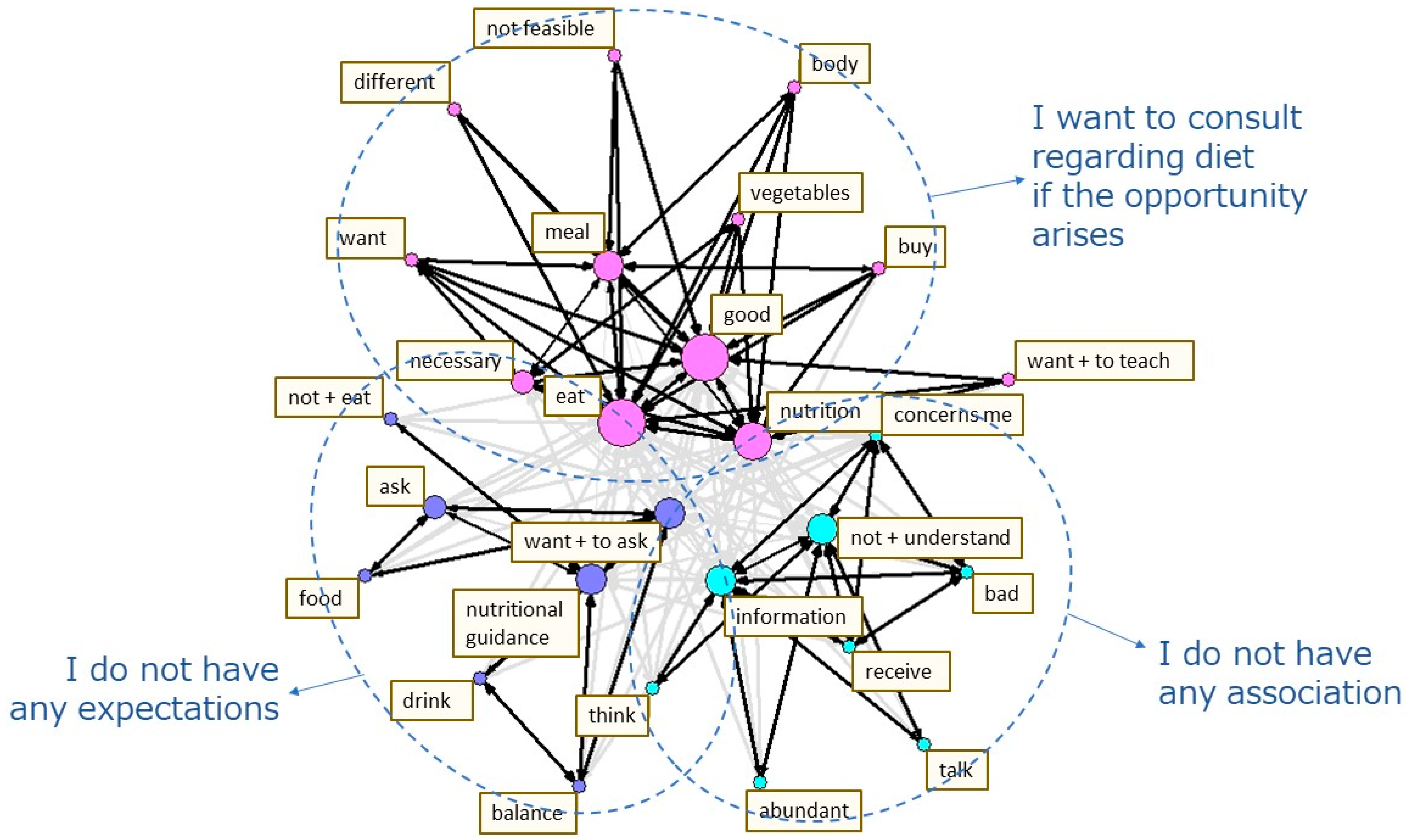 Nutrients 14 03720 g003