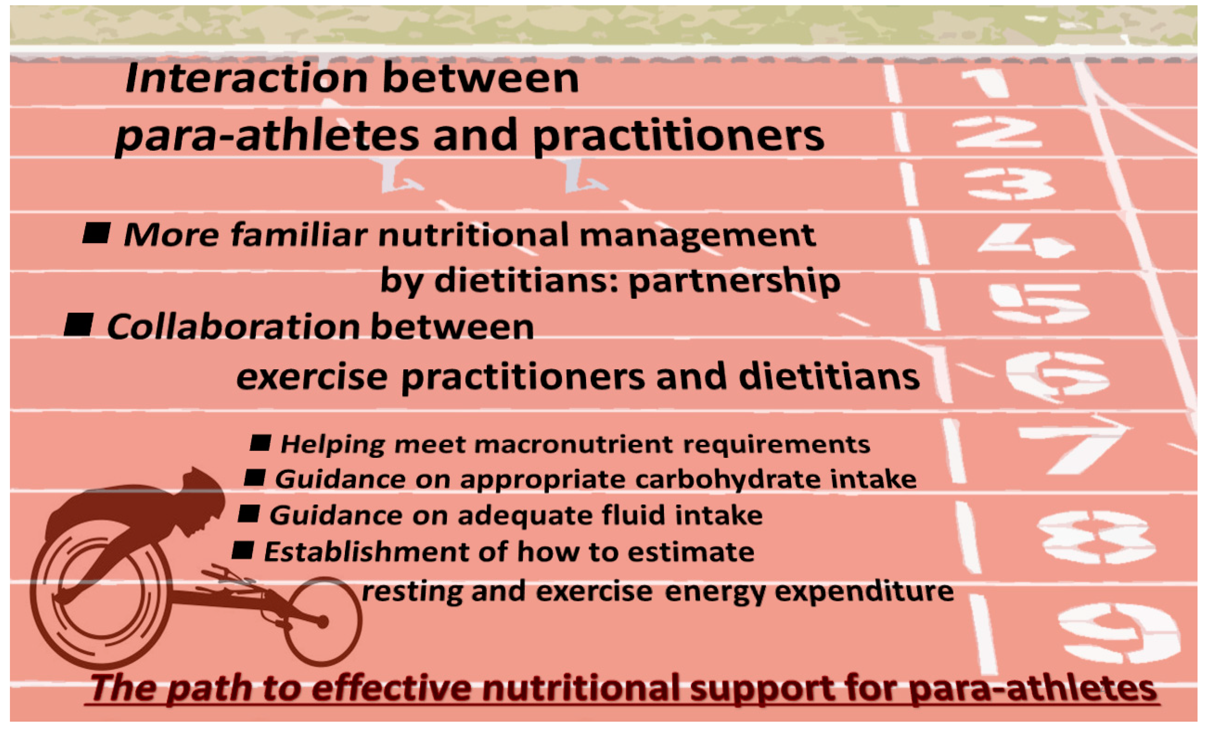 Nutrients 14 03720 g004