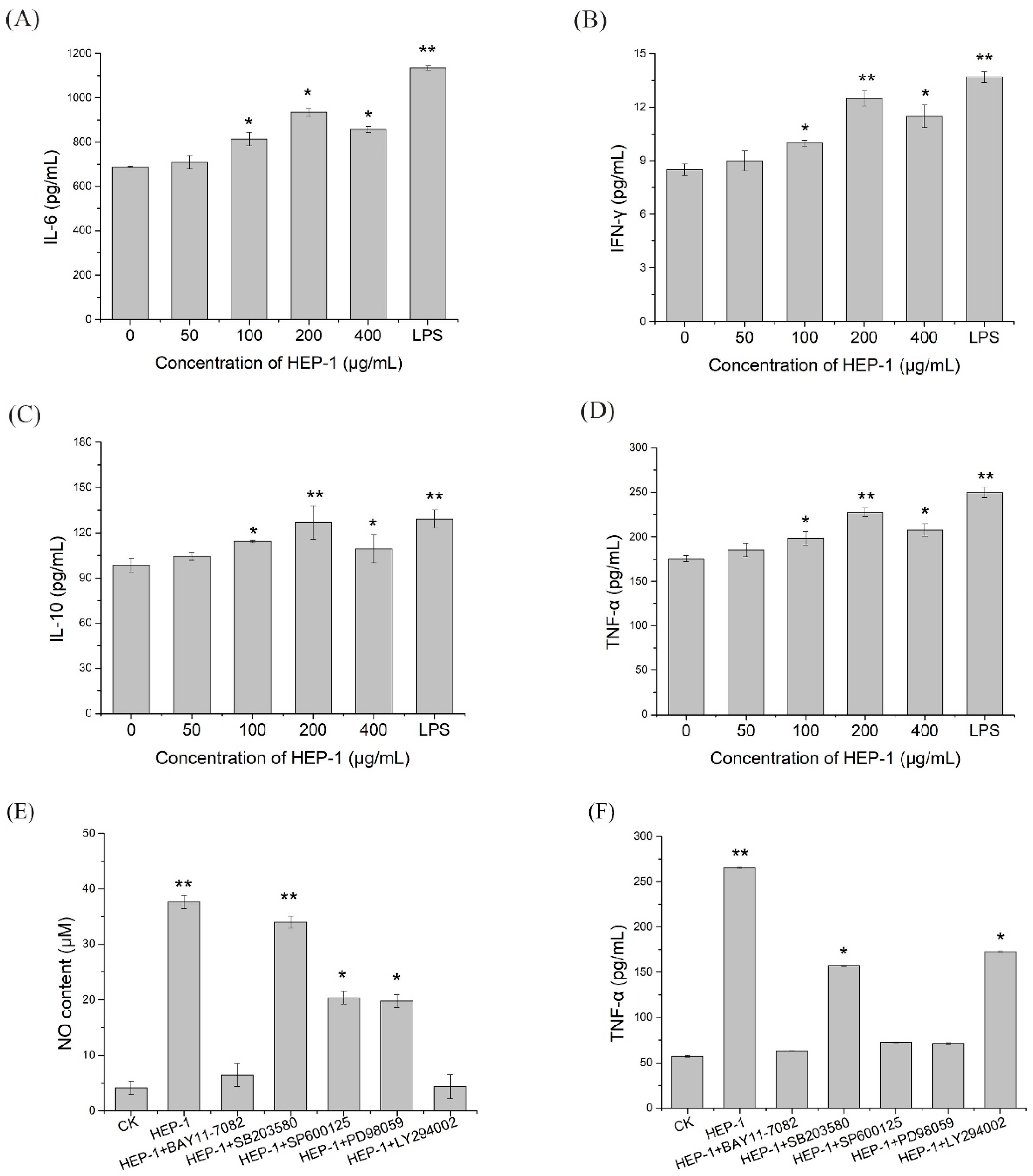 Nutrients 14 03721 g003