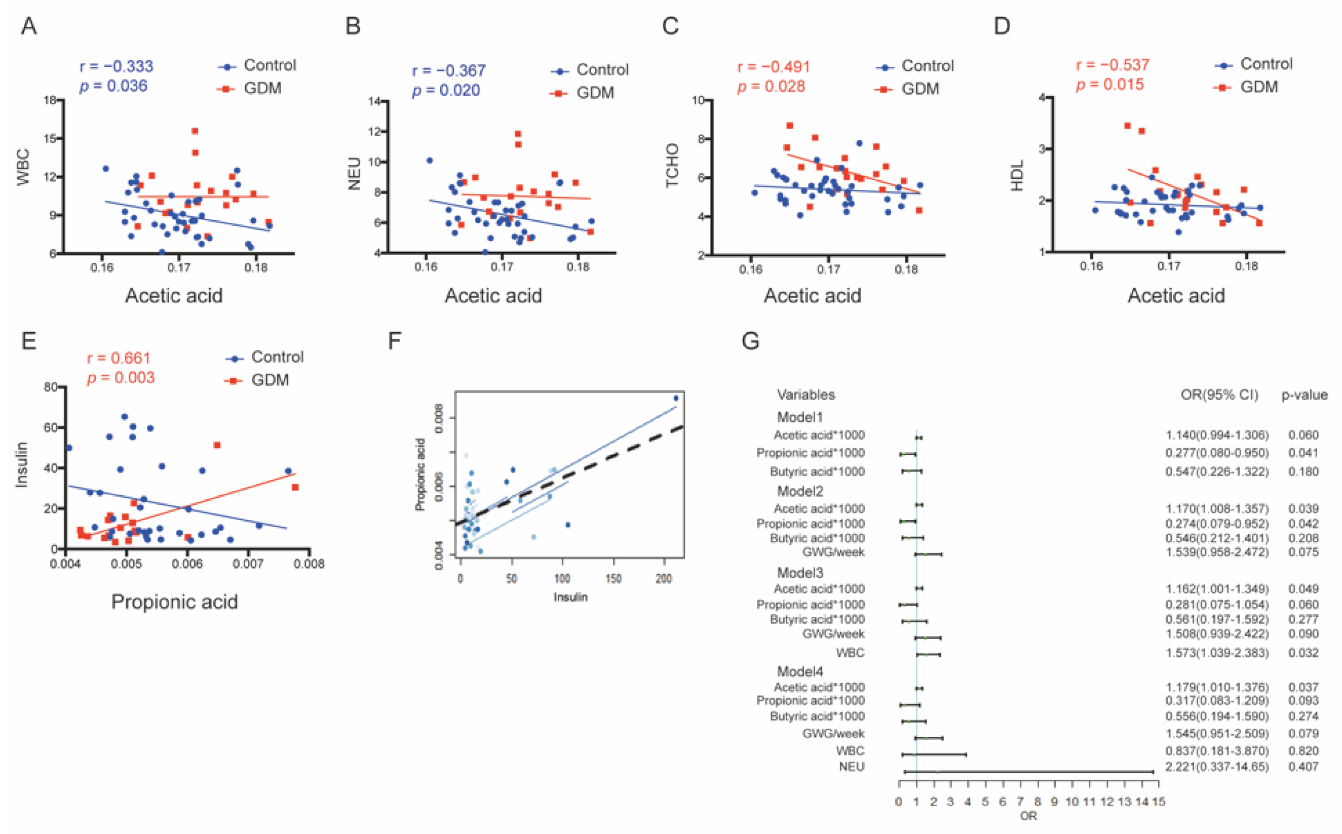 Nutrients 14 03727 g003