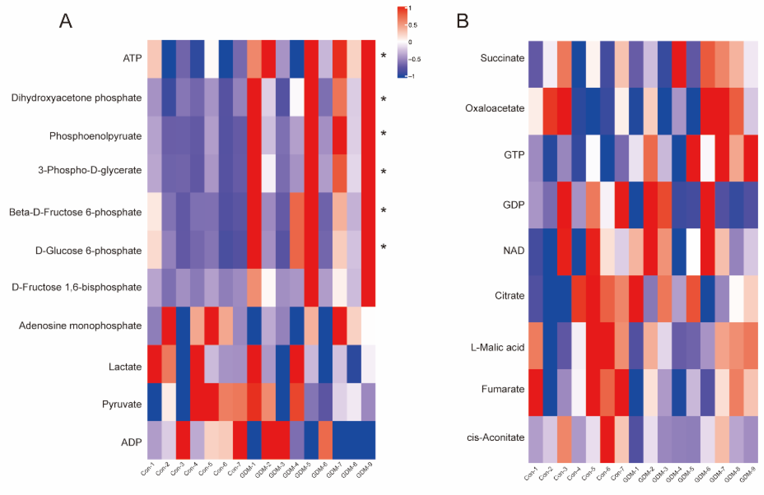 Nutrients 14 03727 g007