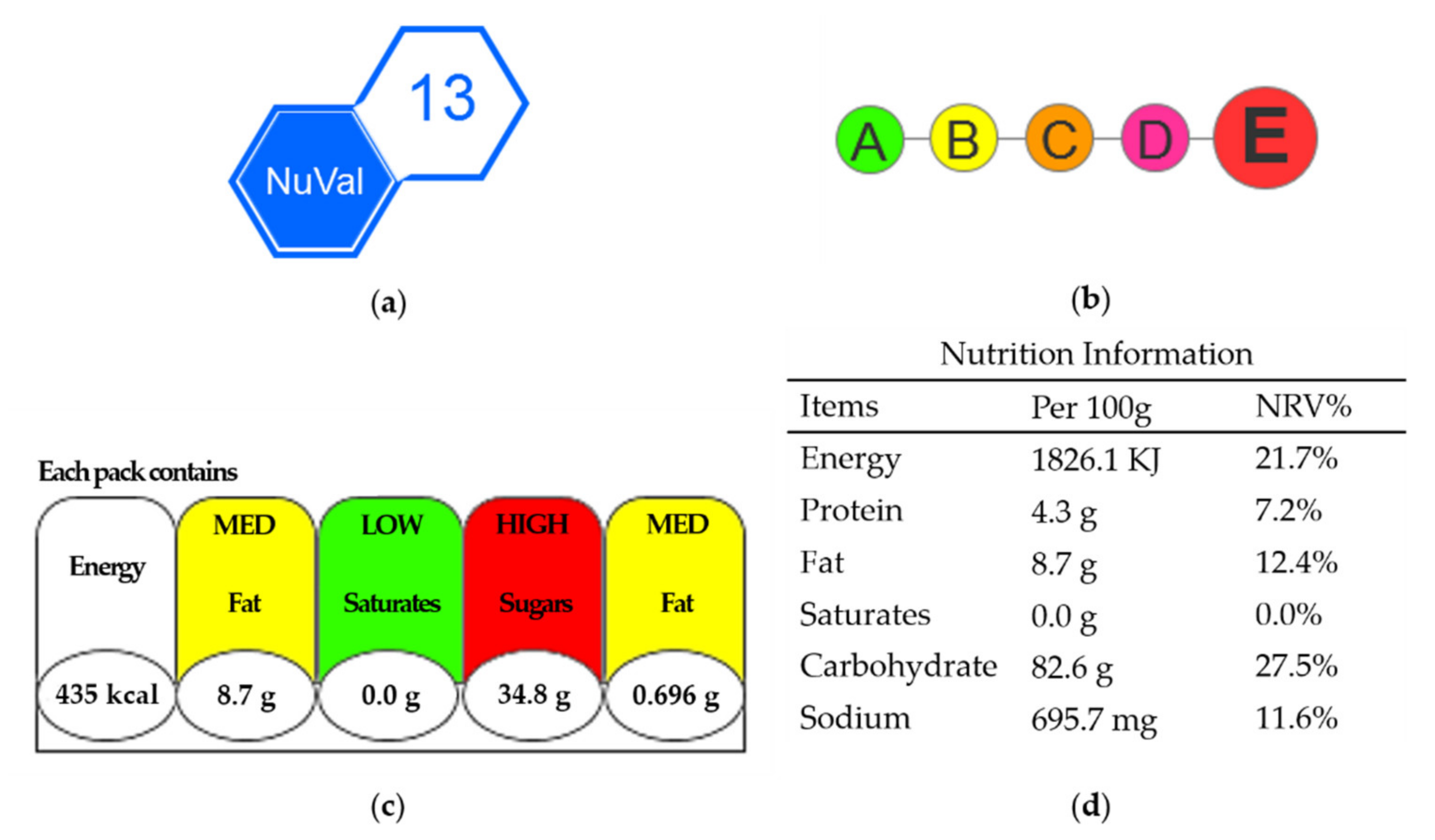 Nutrients 14 03732 g001