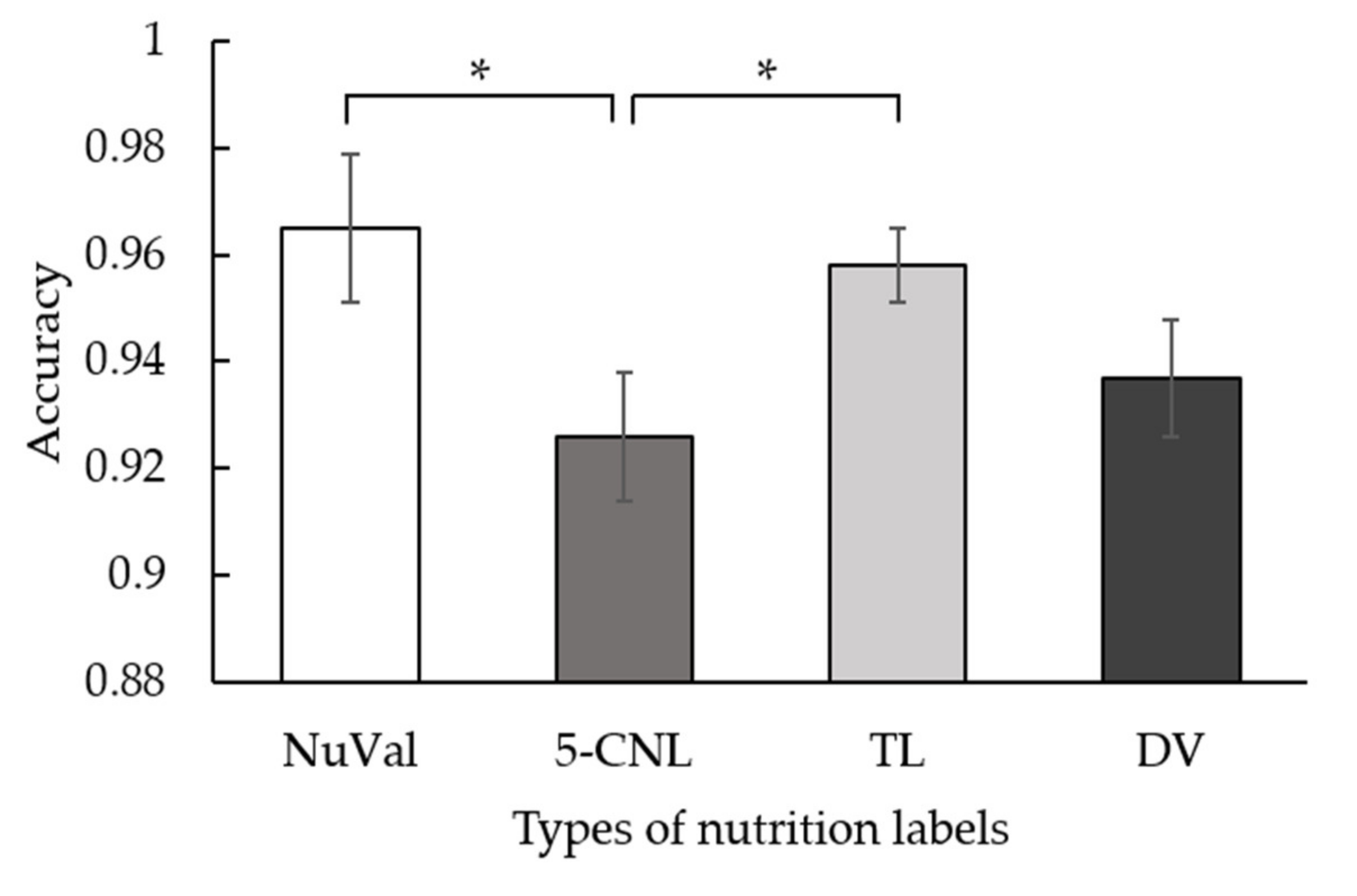 Nutrients 14 03732 g003