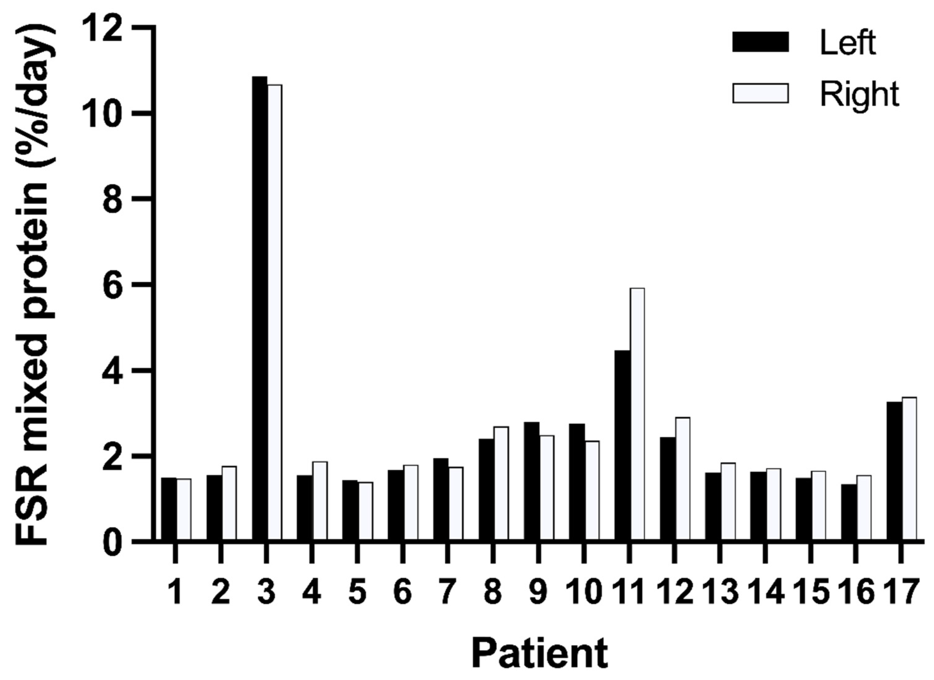 Nutrients 14 03733 g001a Nutrients 14 03733 g001a