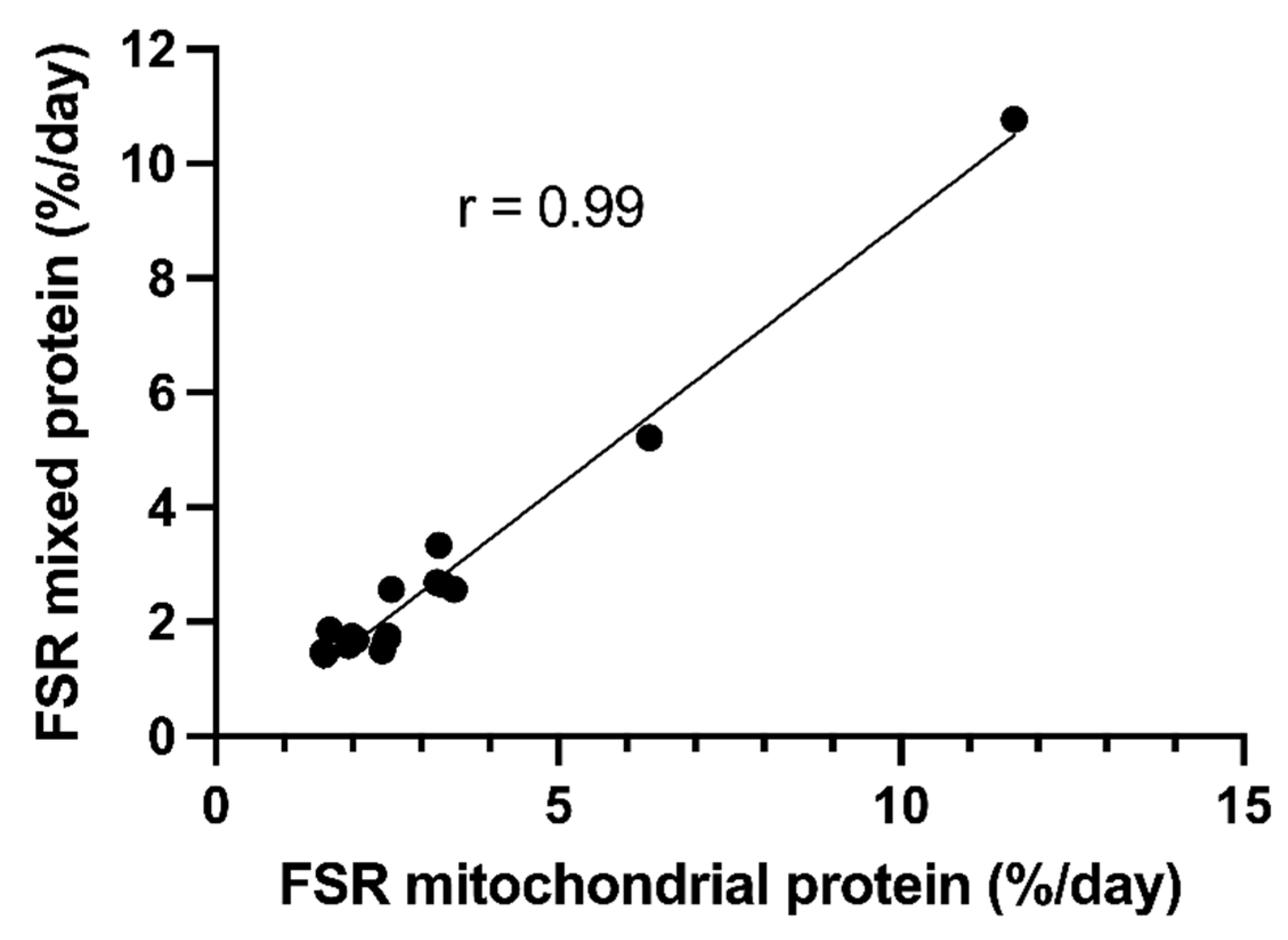 Nutrients 14 03733 g004b Nutrients 14 03733 g004b