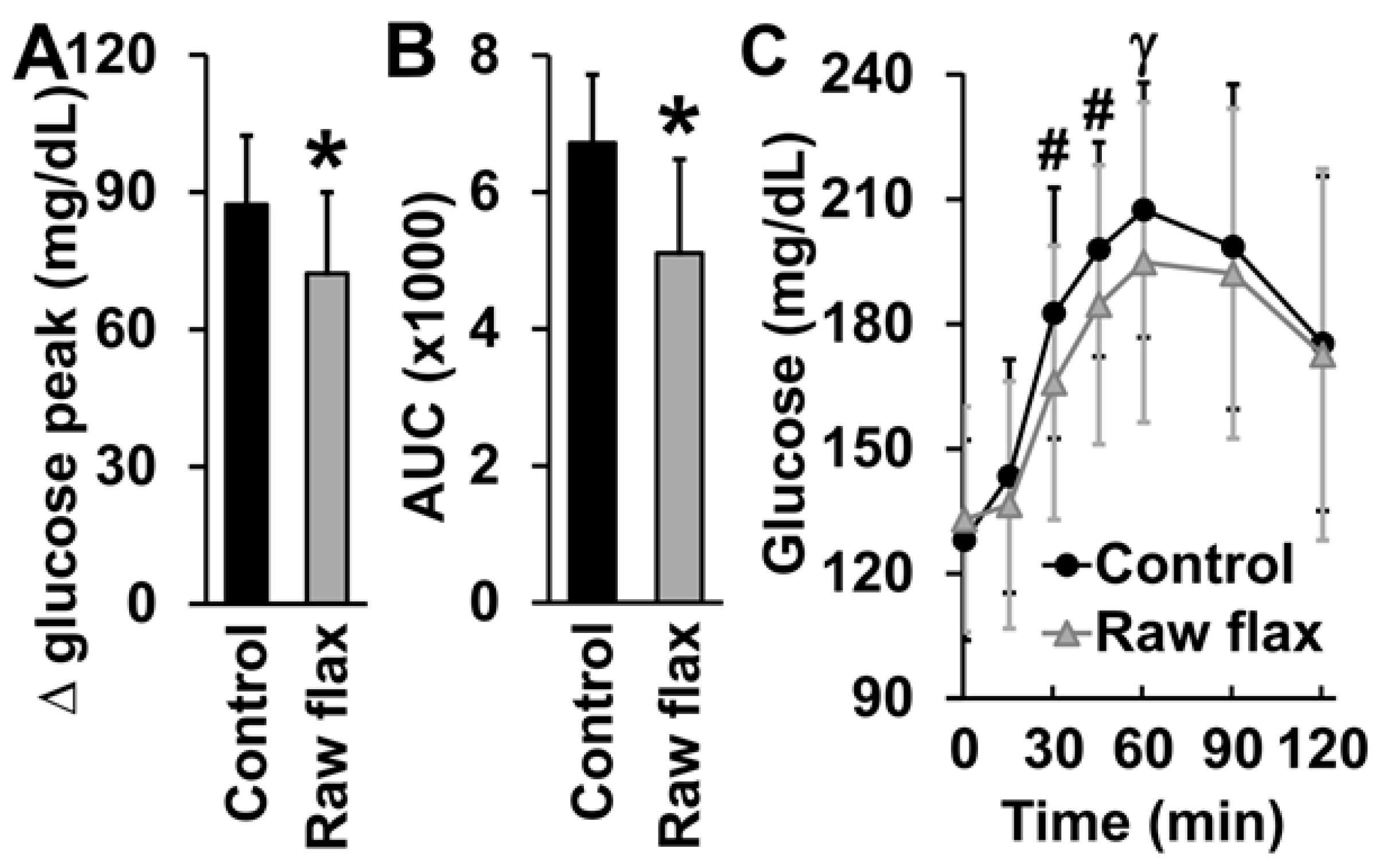 Nutrients 14 03736 g002 Nutrients 14 03736 g002