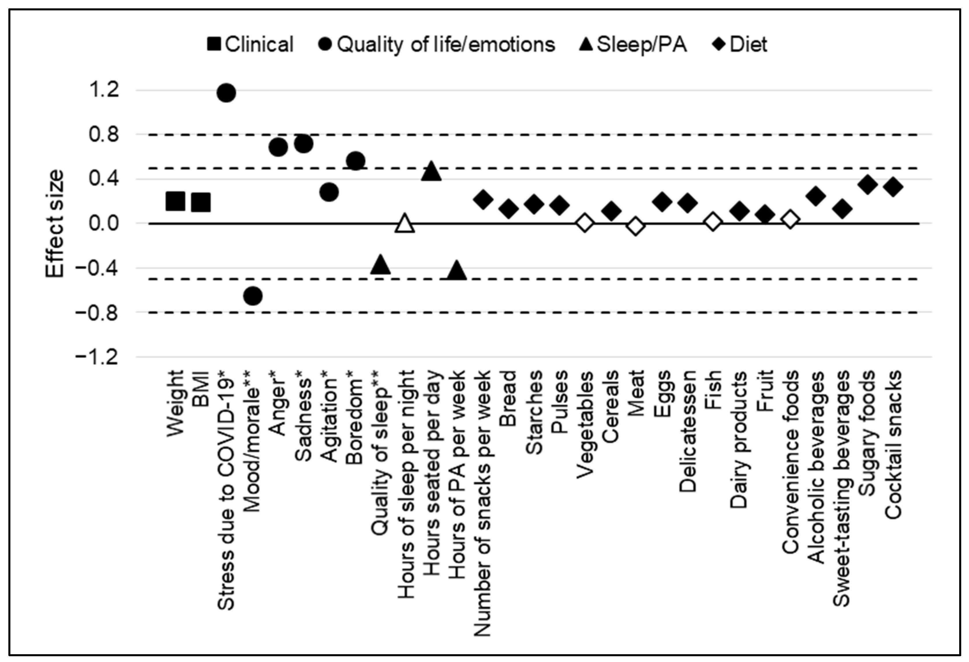 Nutrients 14 03739 g001