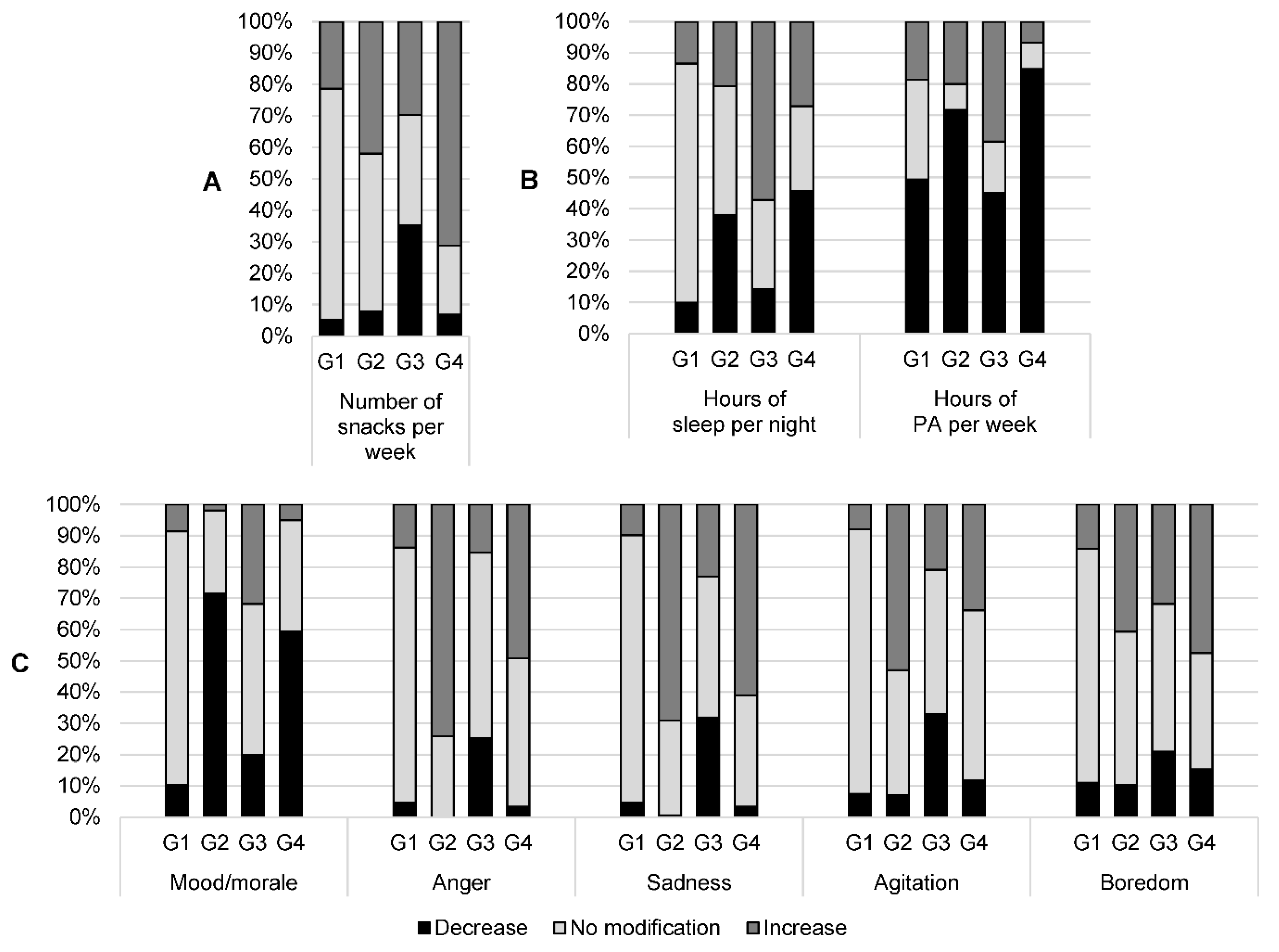 Nutrients 14 03739 g004