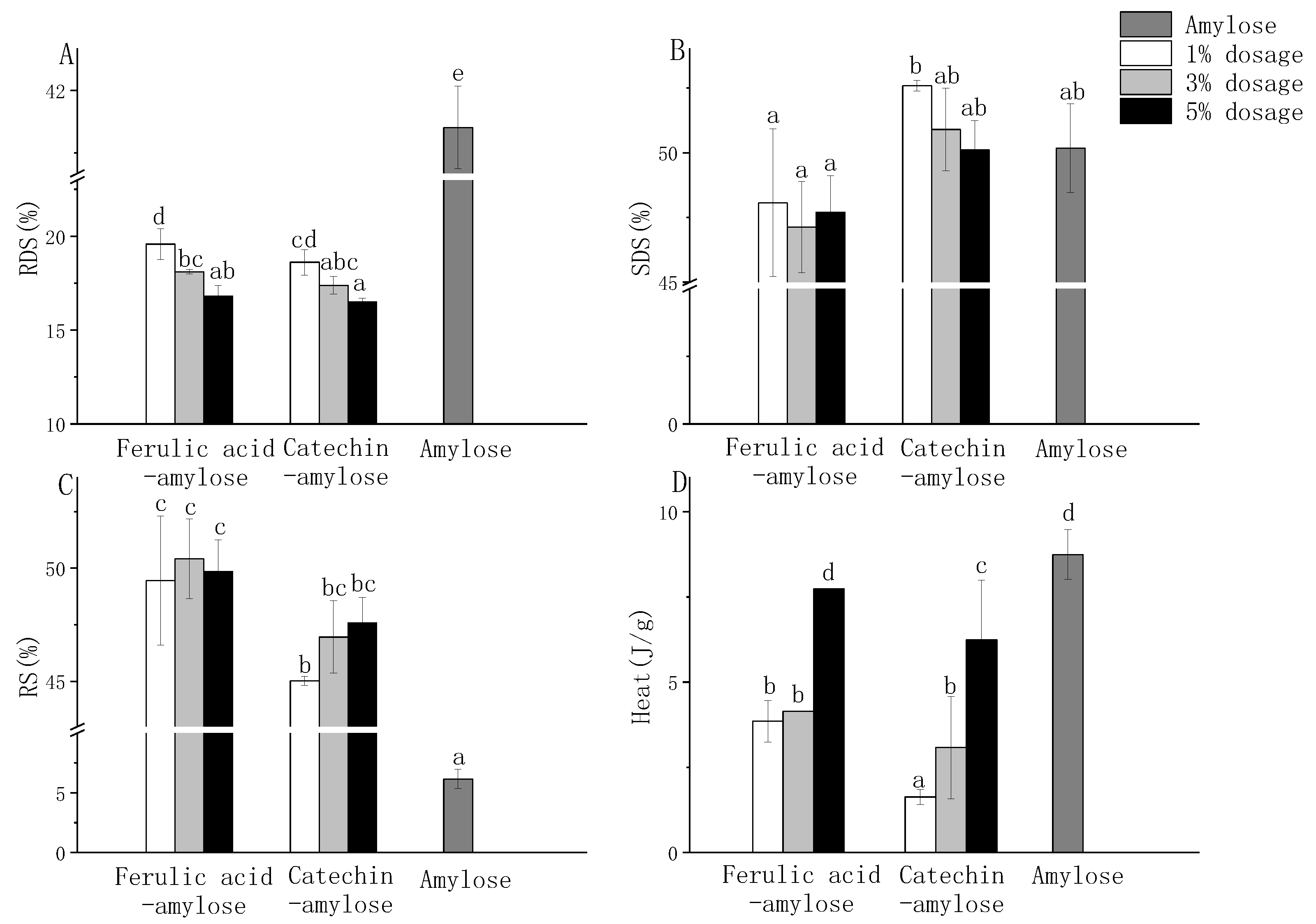 Nutrients 14 03743 g003 Nutrients 14 03743 g003