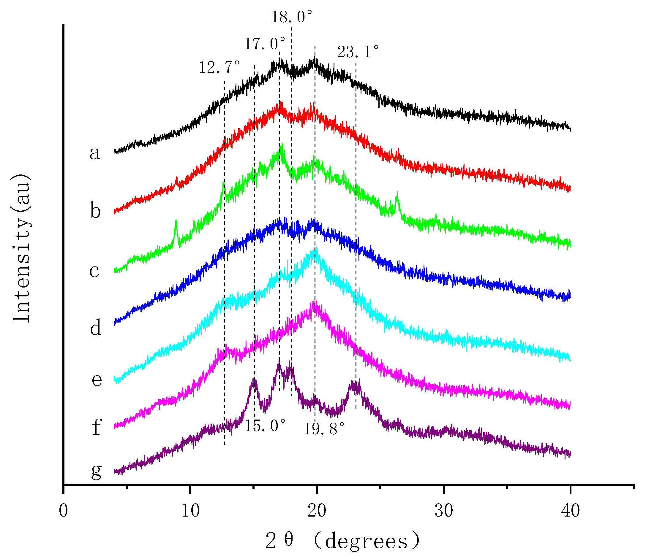 Nutrients 14 03743 g004 Nutrients 14 03743 g004