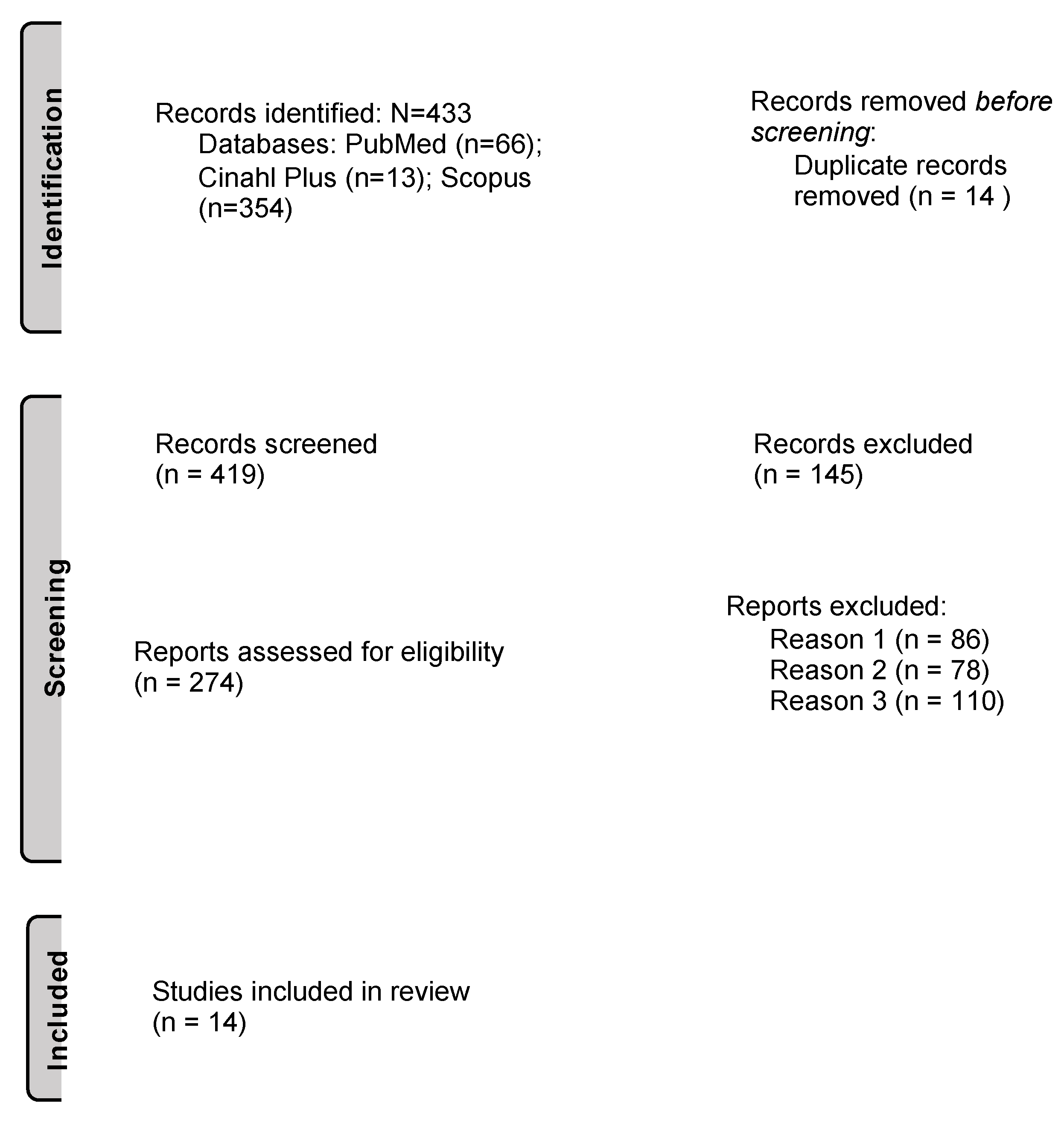 Nutrients 14 03753 g001