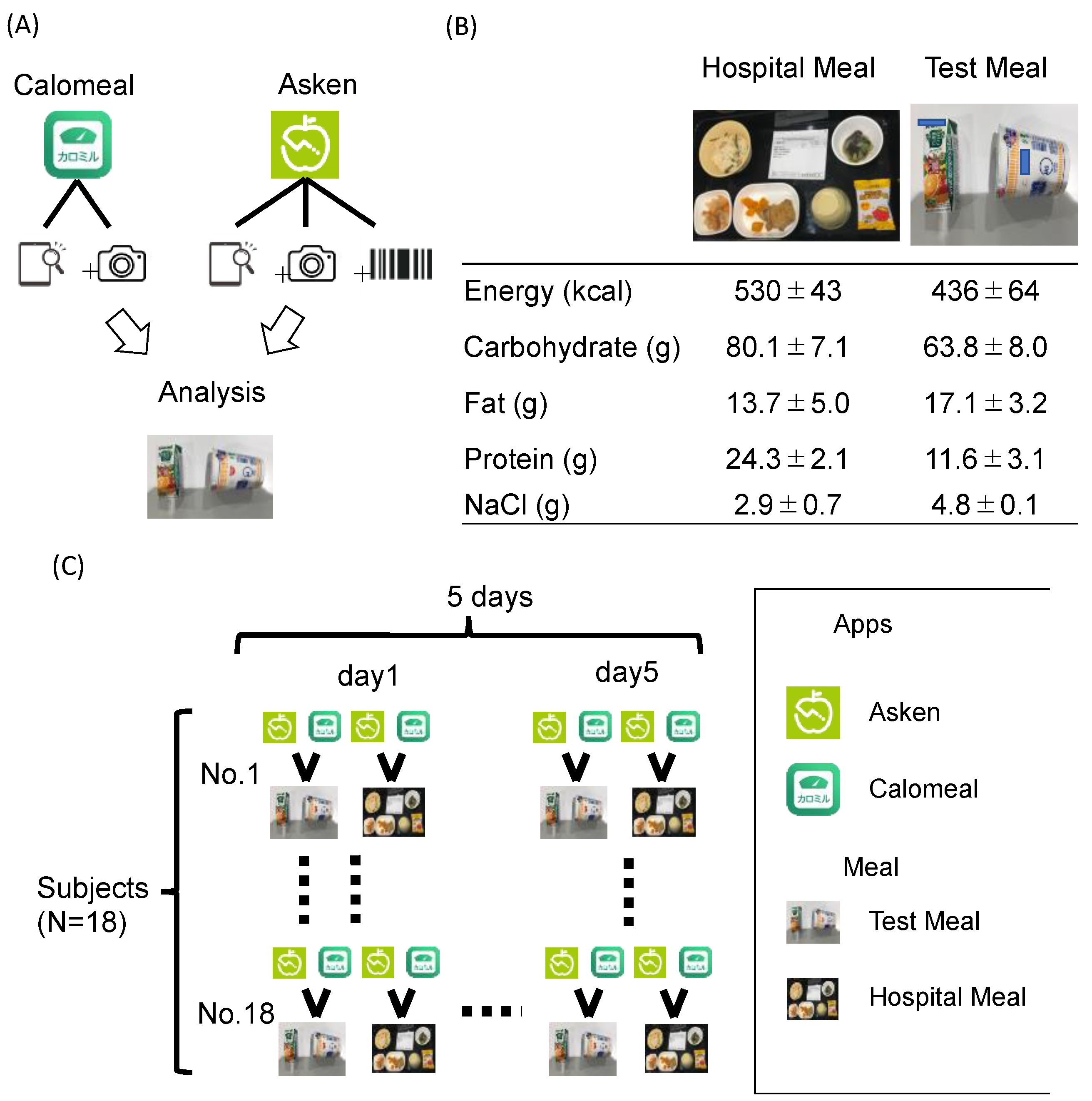Nutrients 14 03754 g001 Nutrients 14 03754 g001