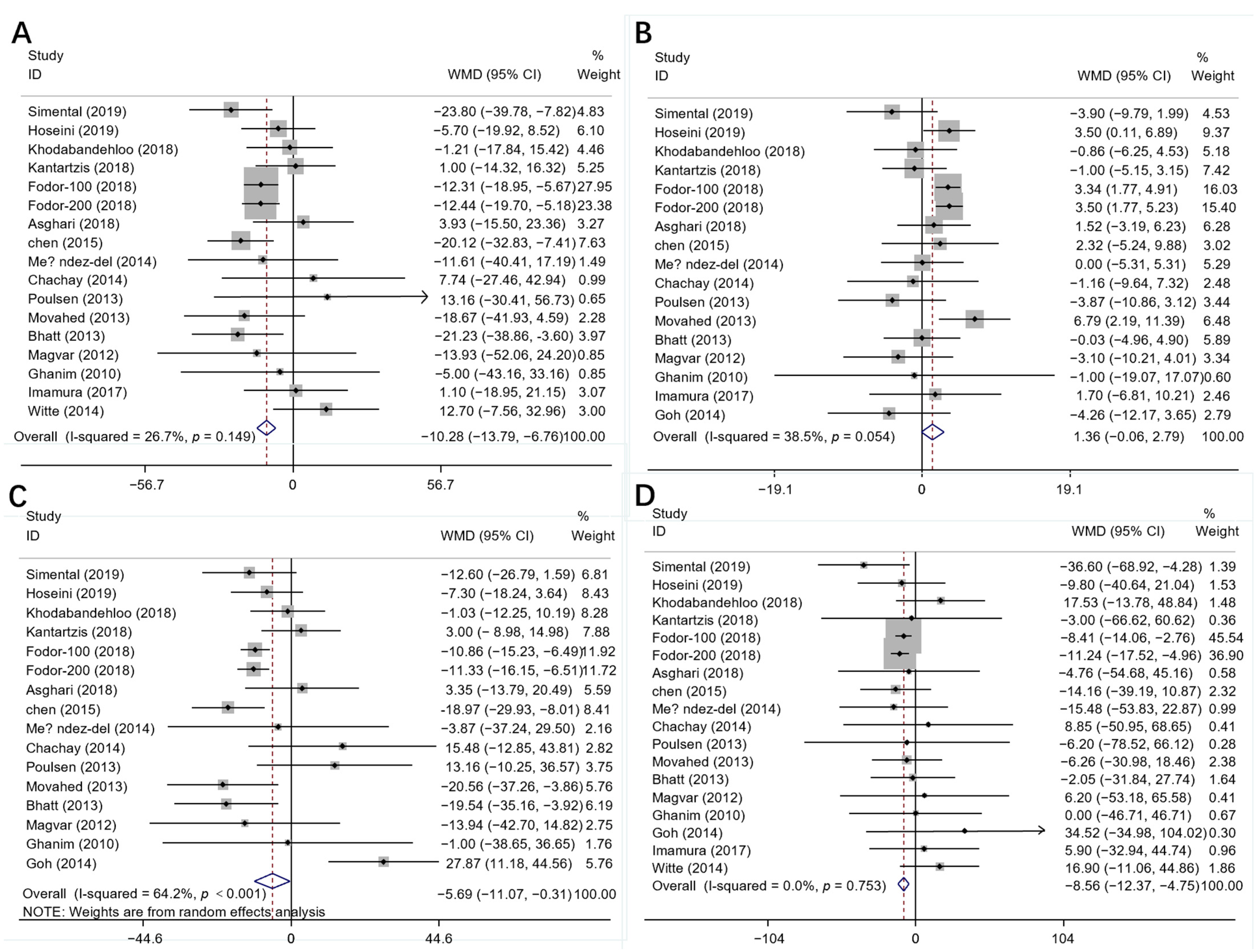 Nutrients 14 03755 g002