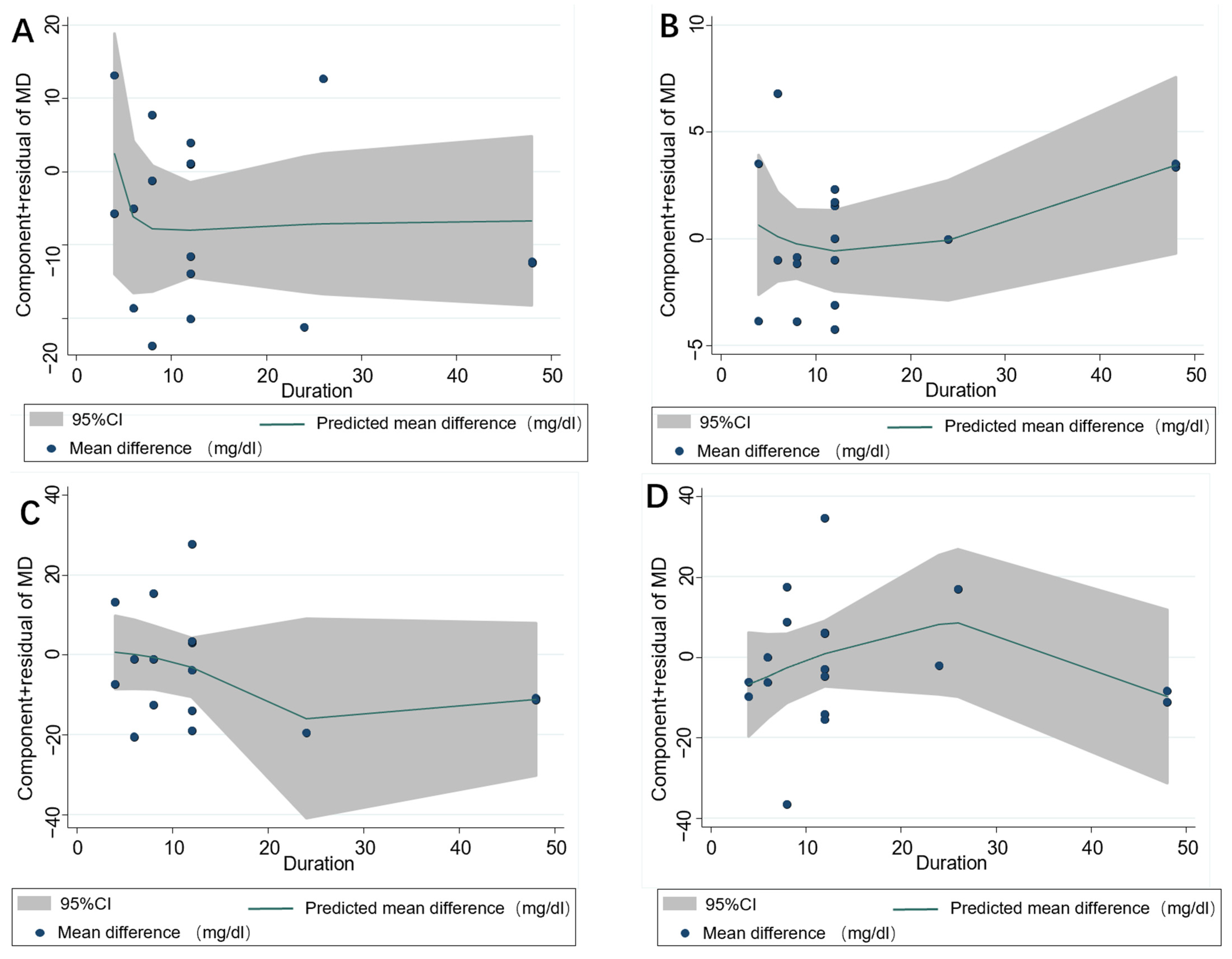 Nutrients 14 03755 g004