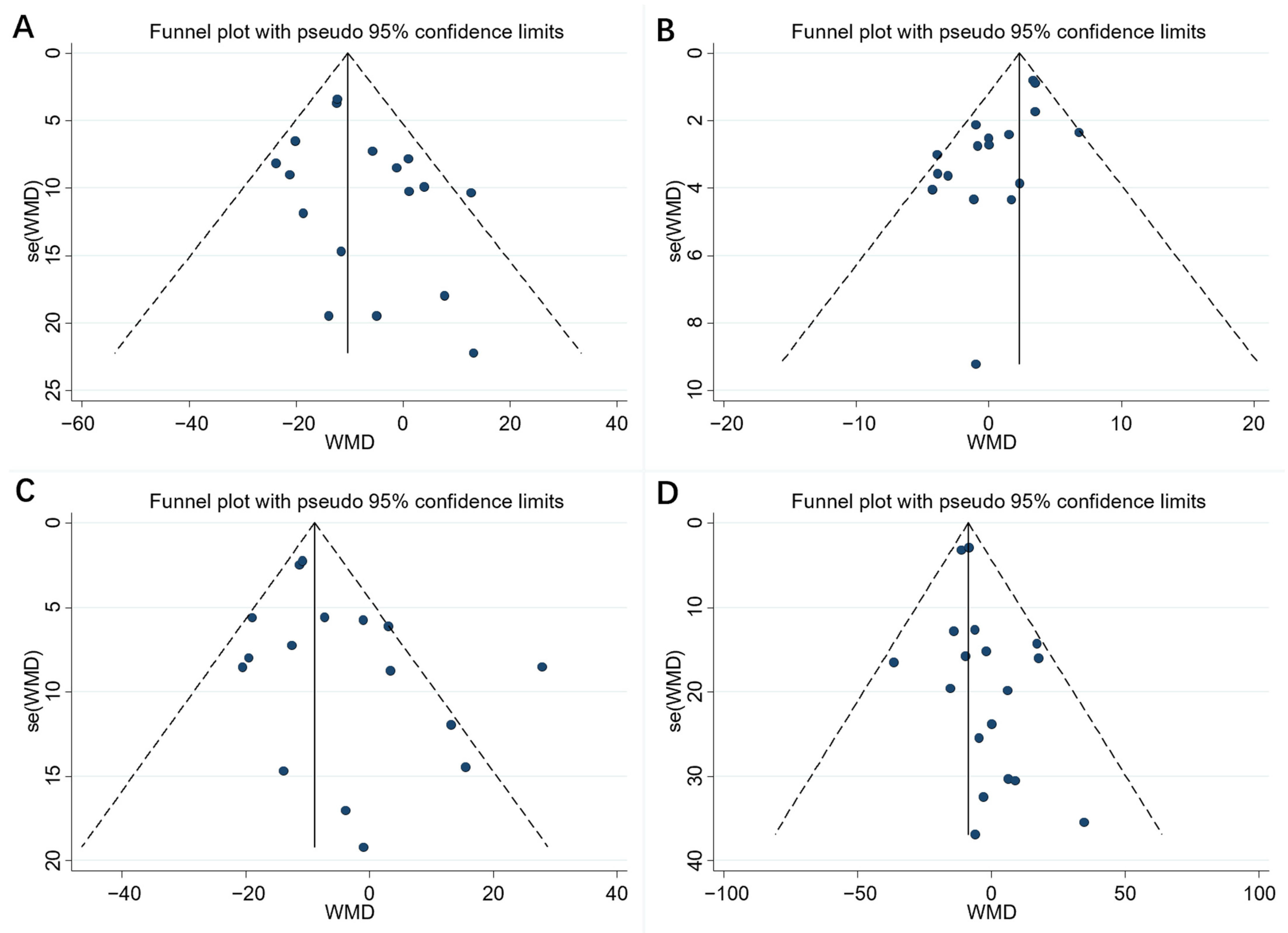Nutrients 14 03755 g005