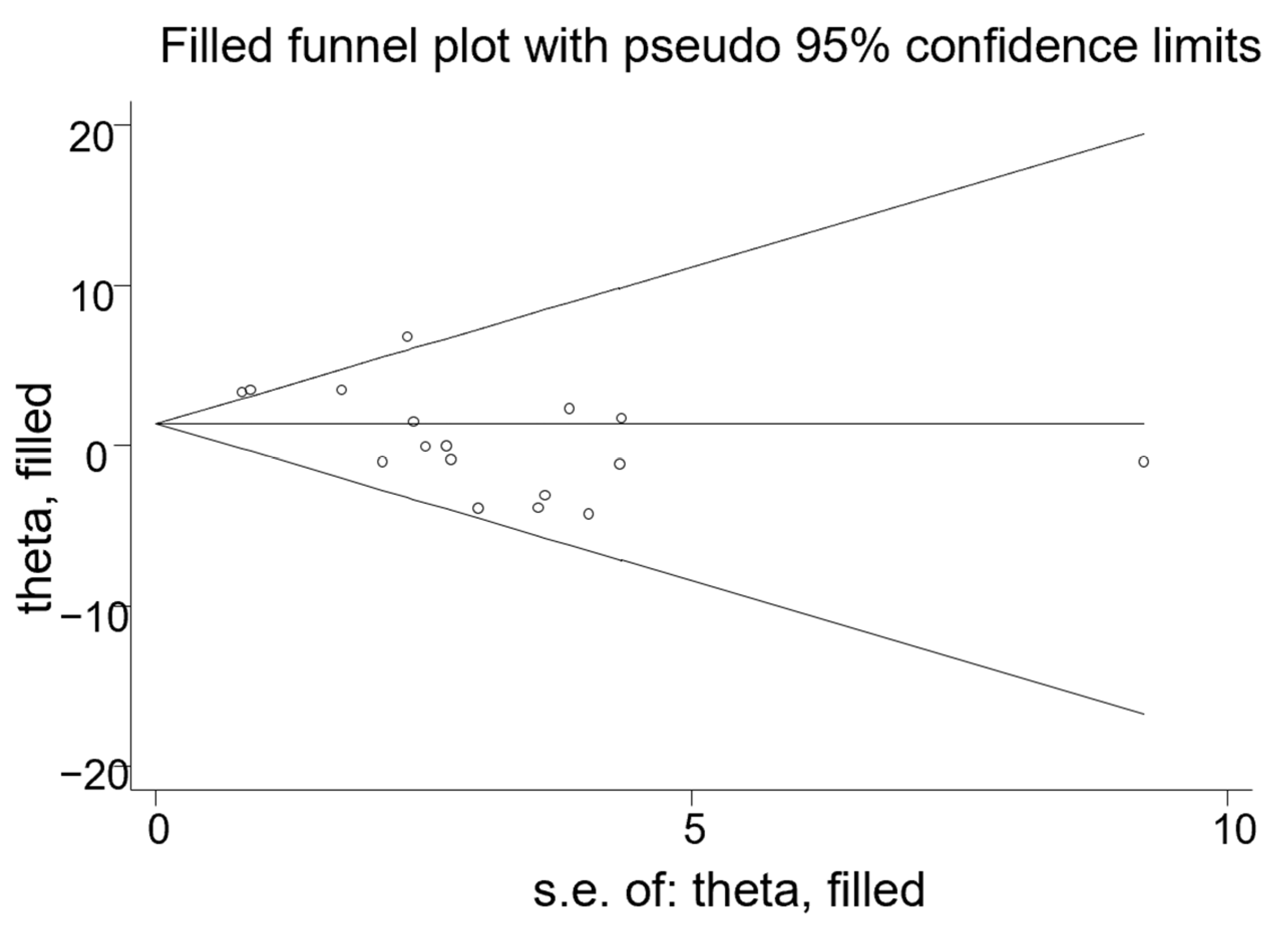 Nutrients 14 03755 g006