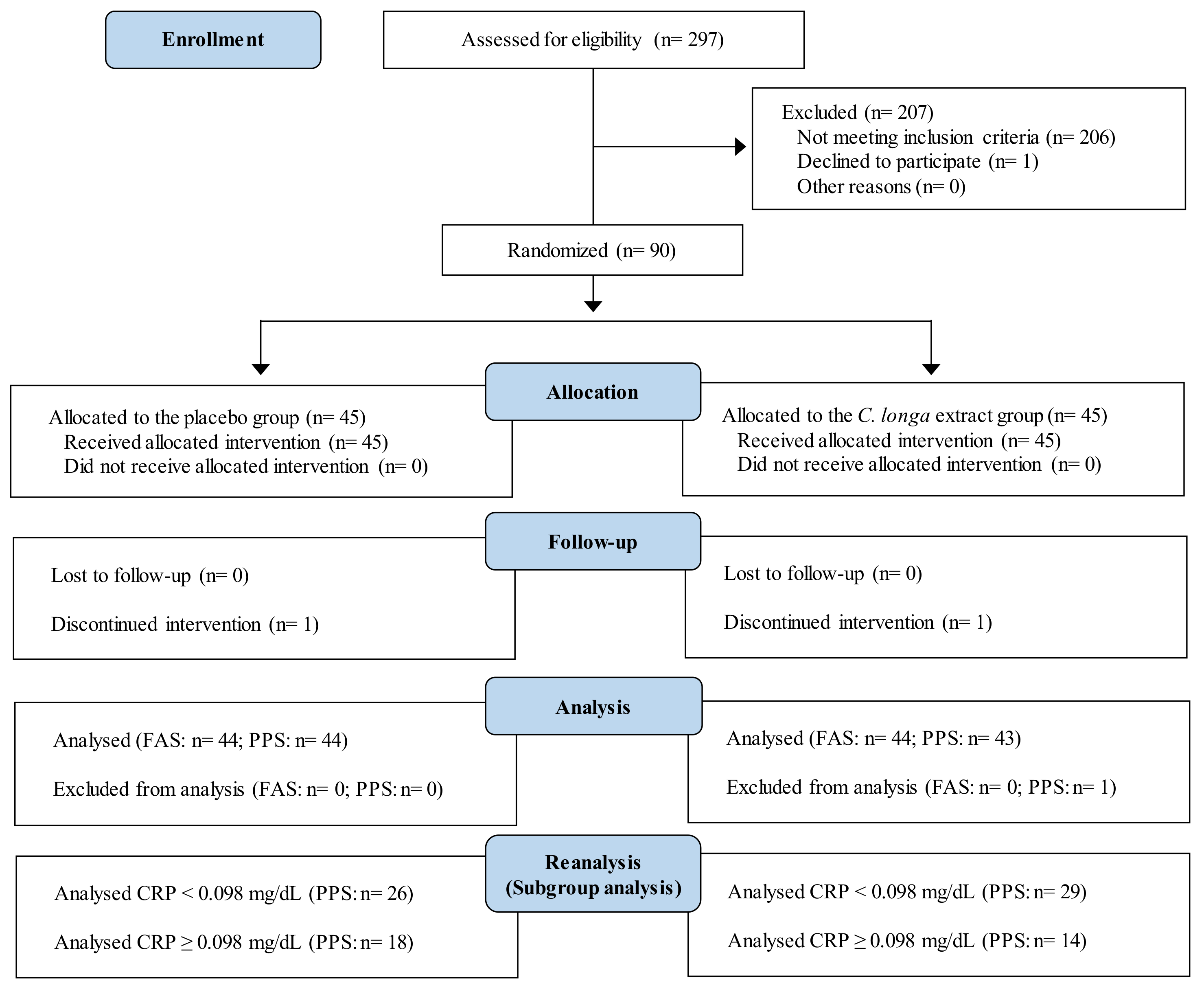 Nutrients 14 03763 g001