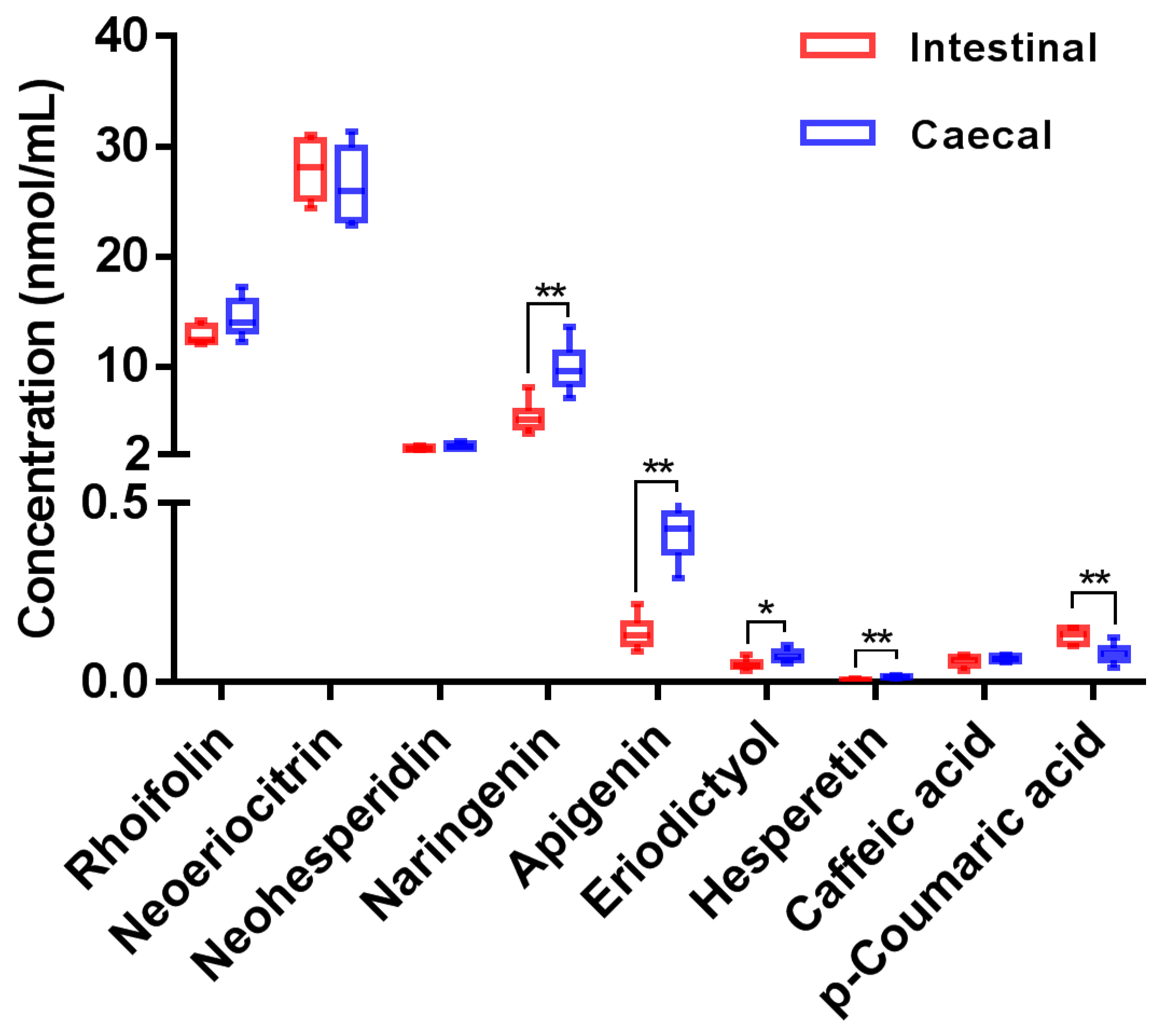 Nutrients 14 03765 g002 Nutrients 14 03765 g002