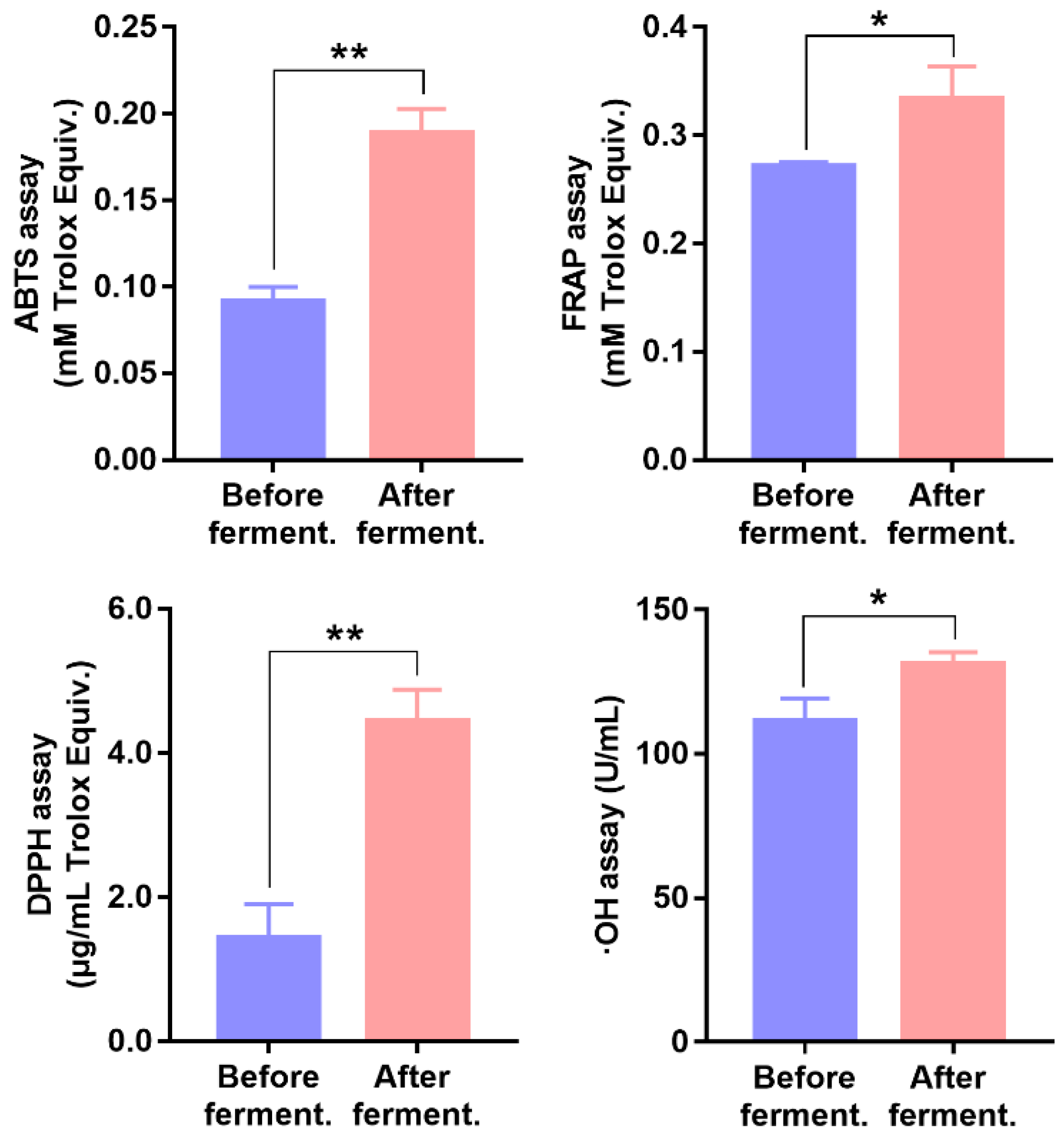 Nutrients 14 03765 g003 Nutrients 14 03765 g003