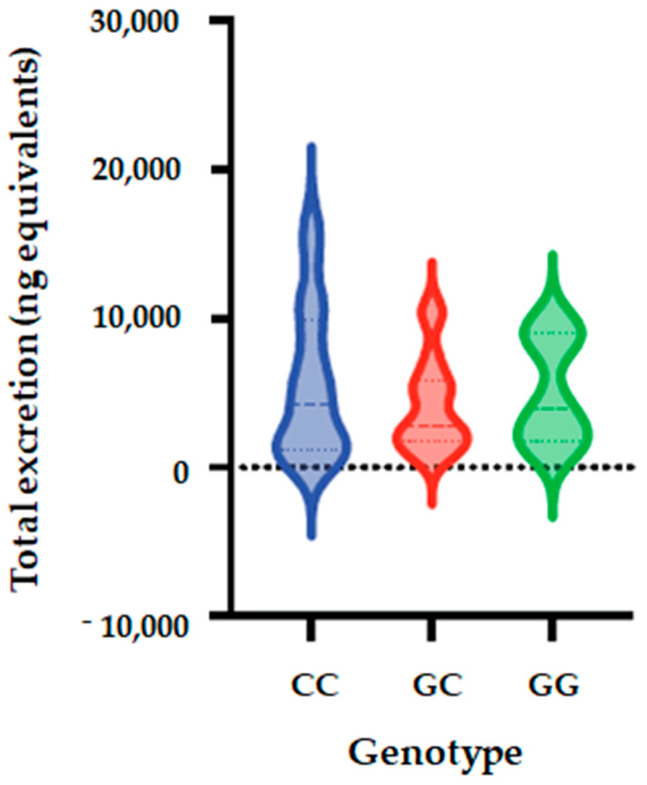 Nutrients 14 03770 g004