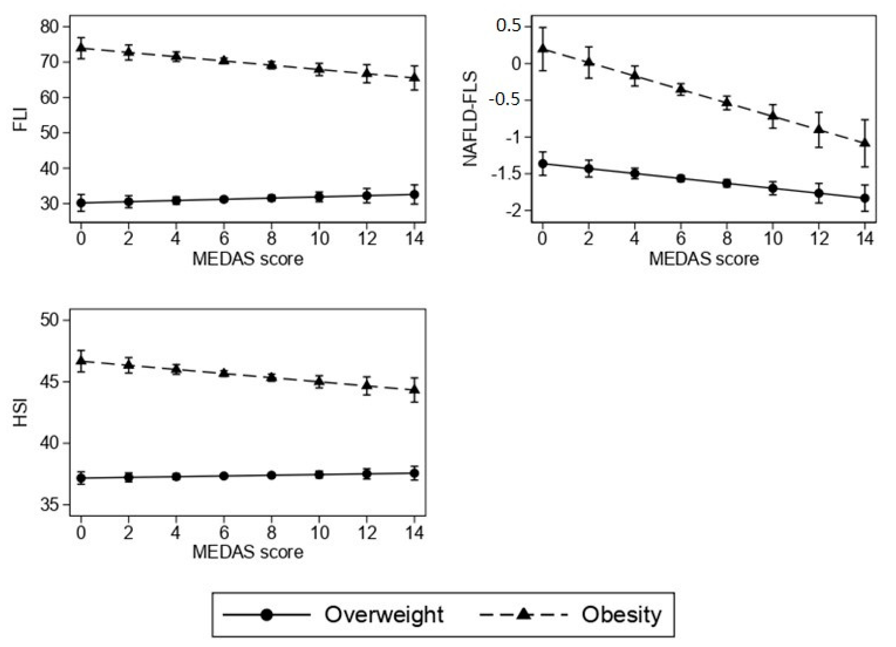 Nutrients 14 03771 g001