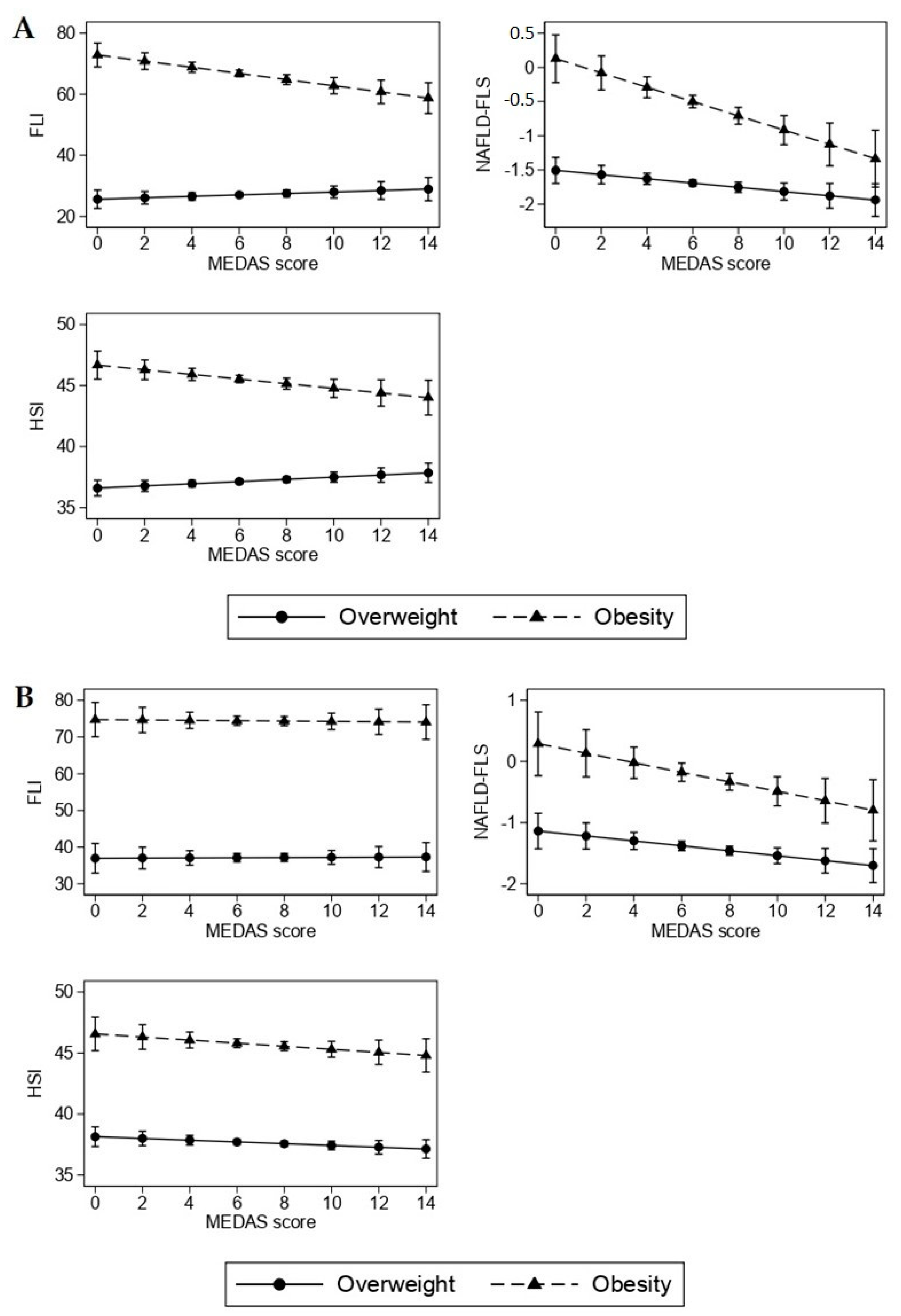 Nutrients 14 03771 g002