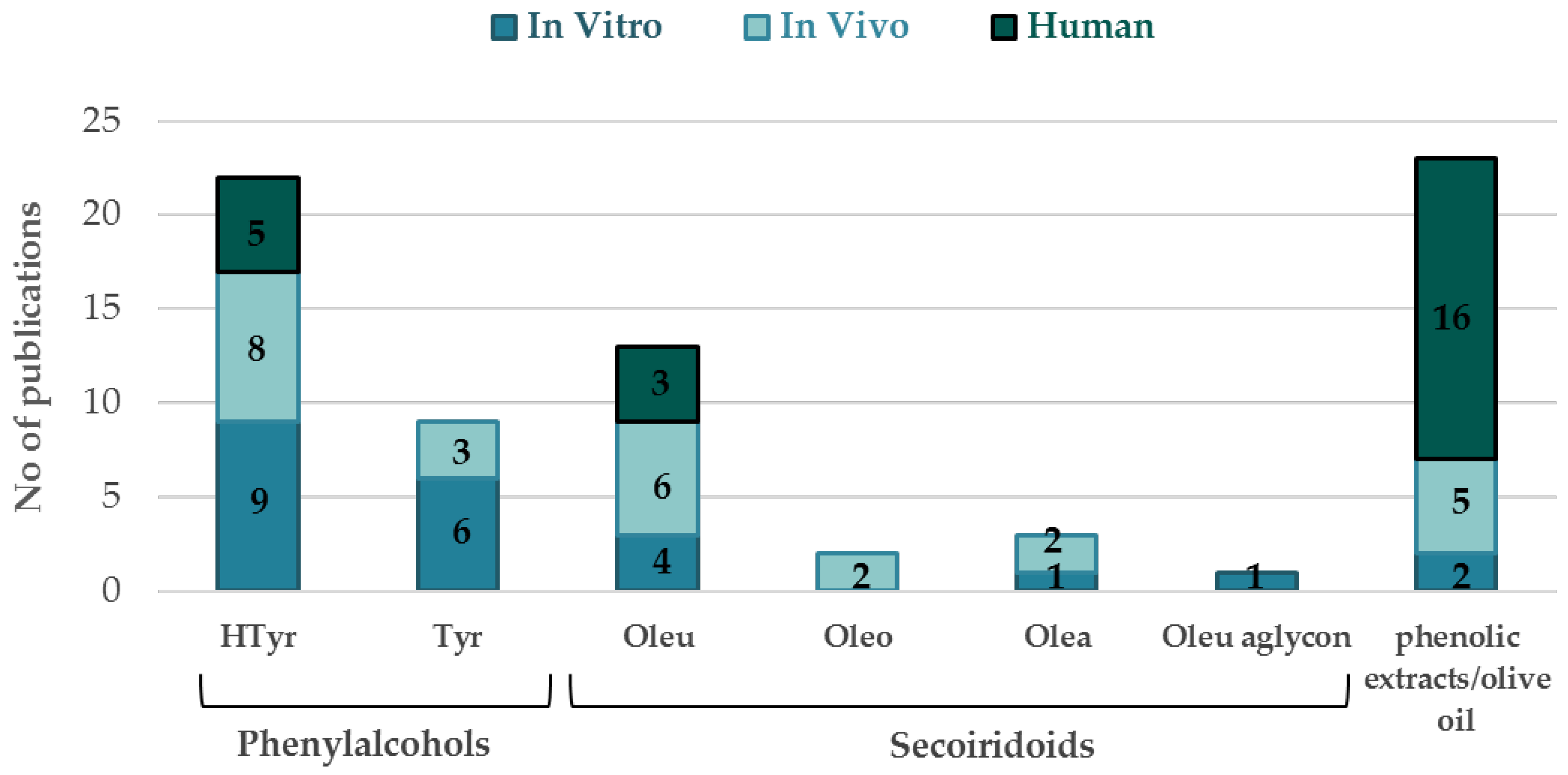 Nutrients 14 03773 g002