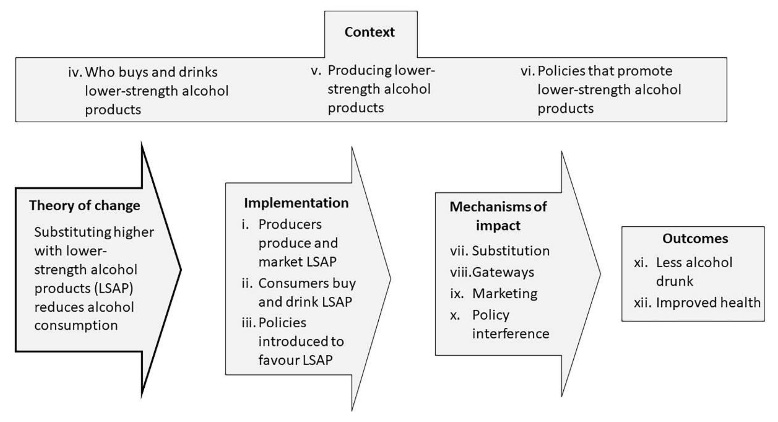 Nutrients 14 03779 g001