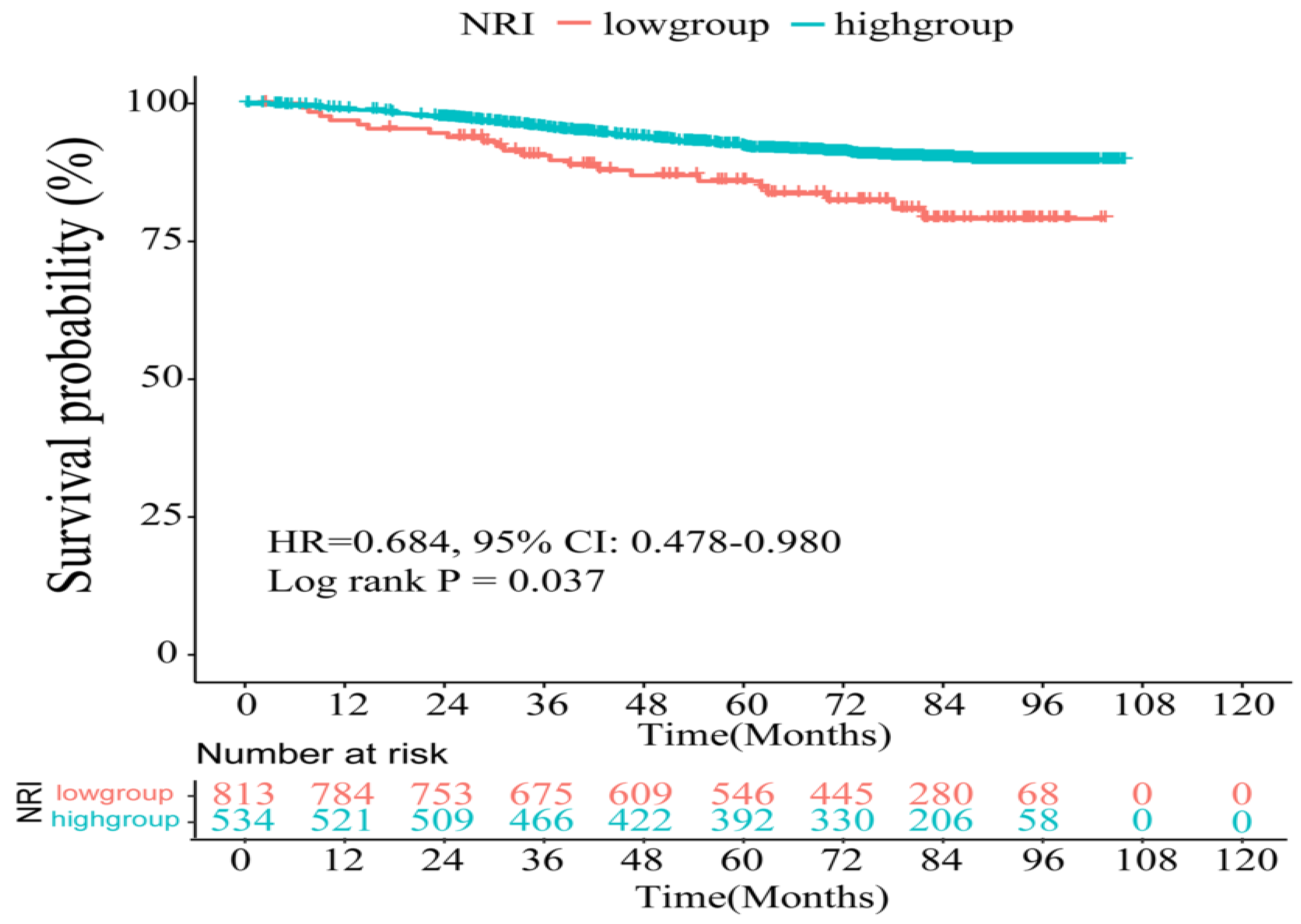 Nutrients 14 03783 g001