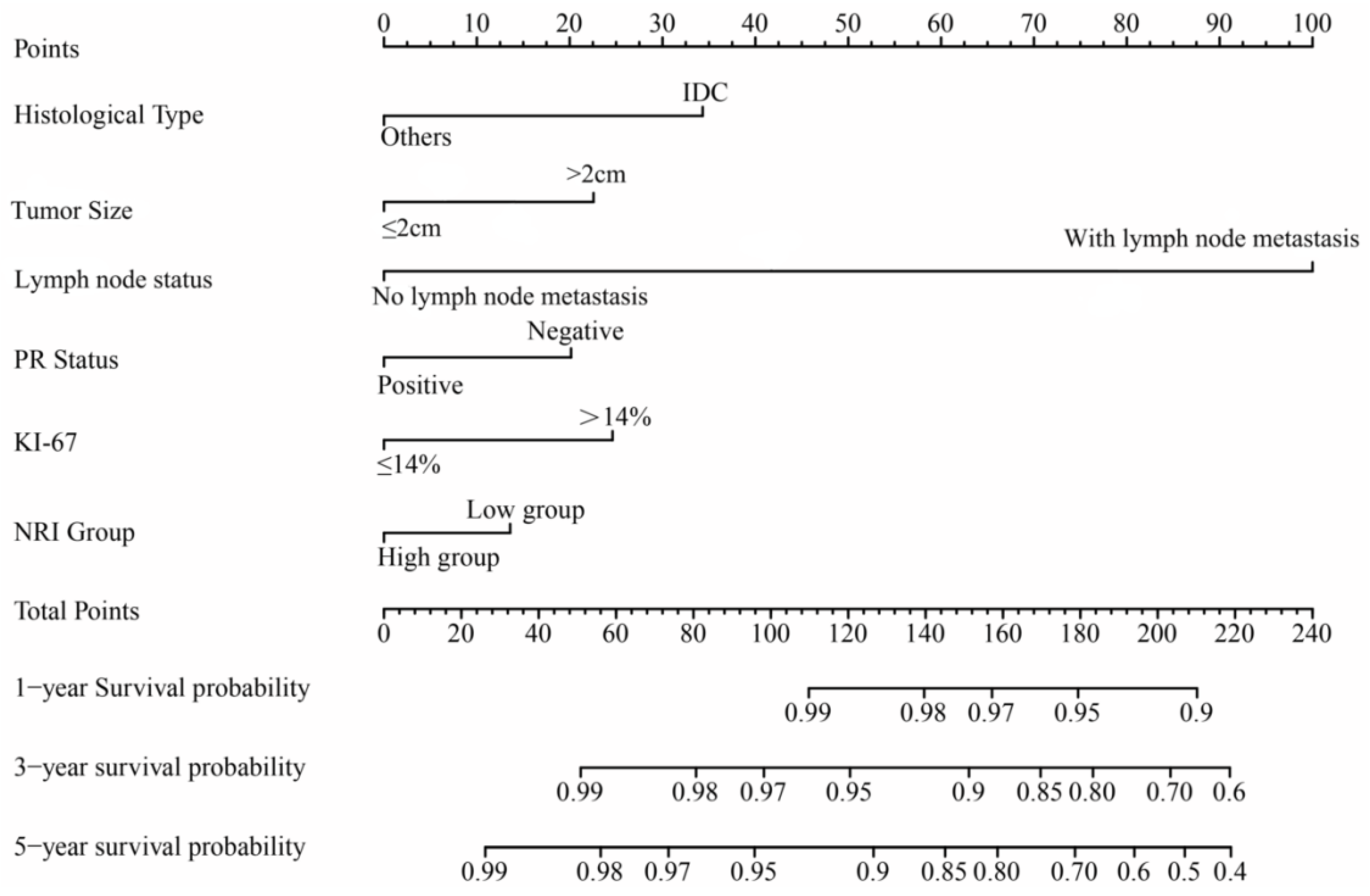 Nutrients 14 03783 g002