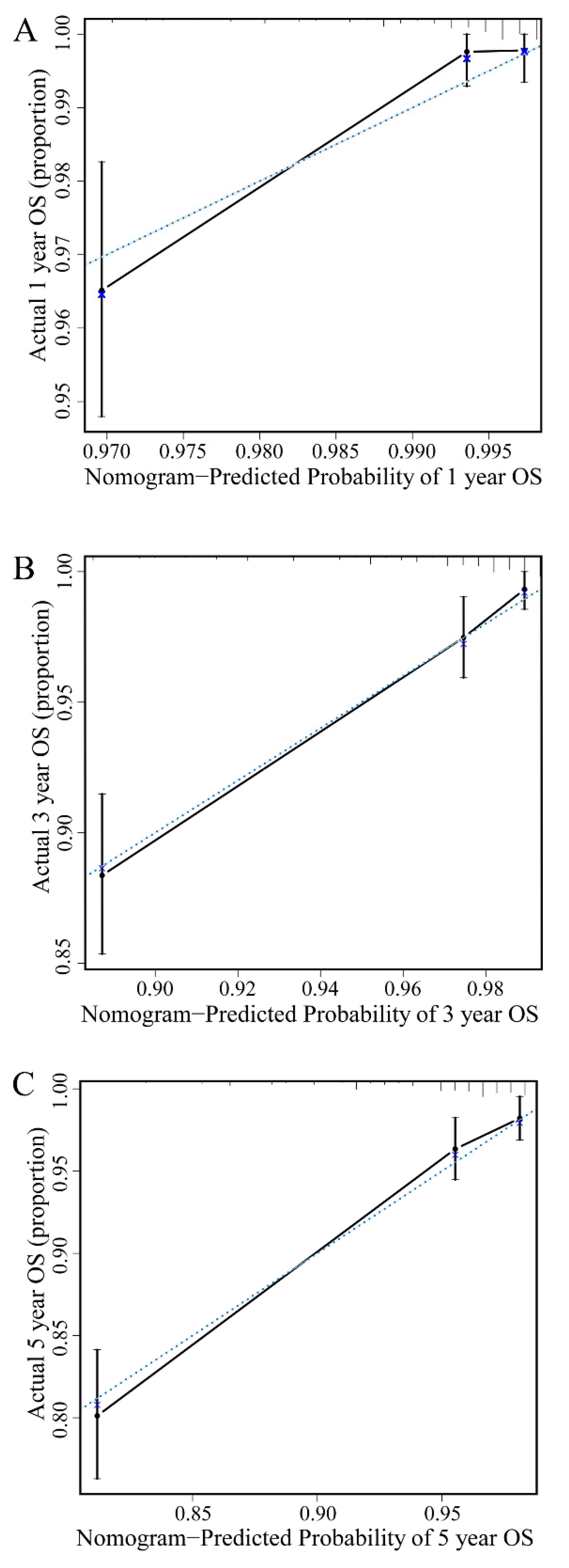 Nutrients 14 03783 g003
