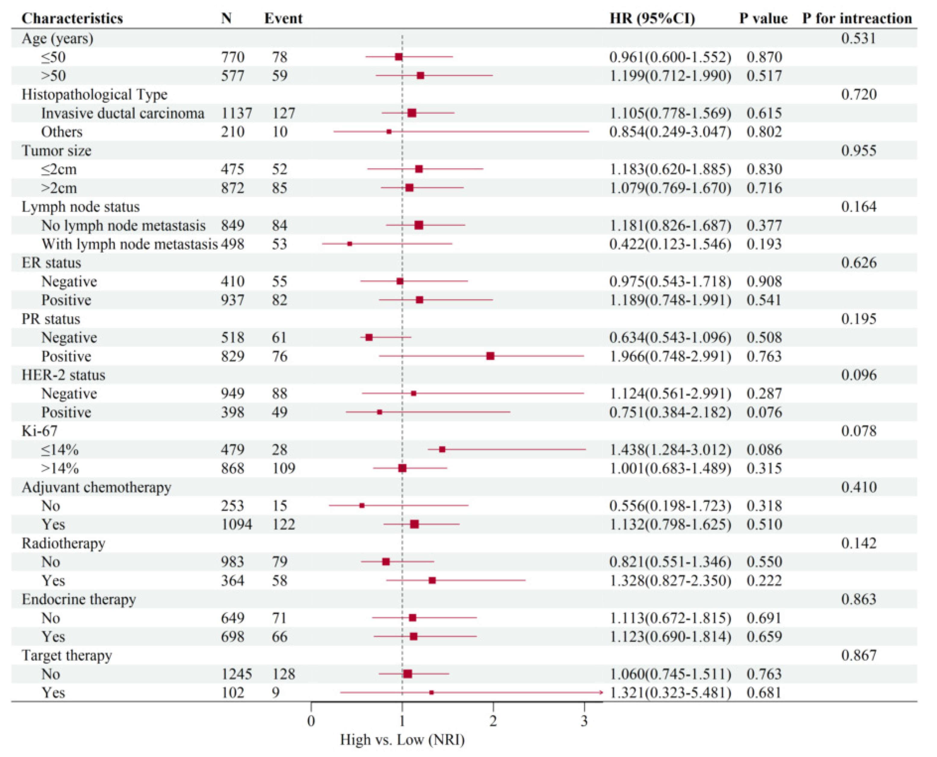 Nutrients 14 03783 g004