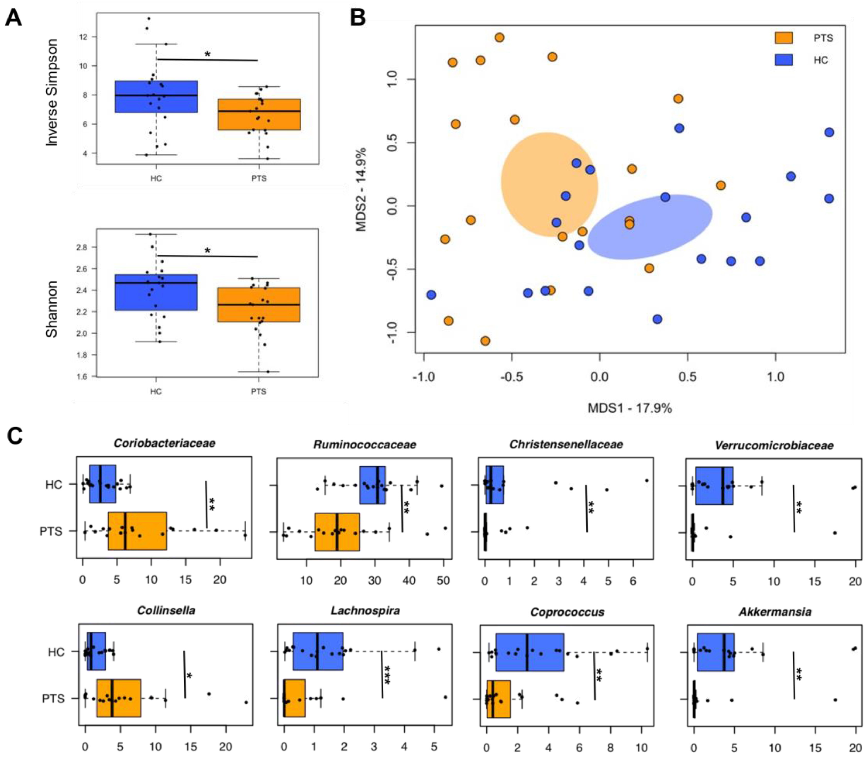 Nutrients 14 03788 g003