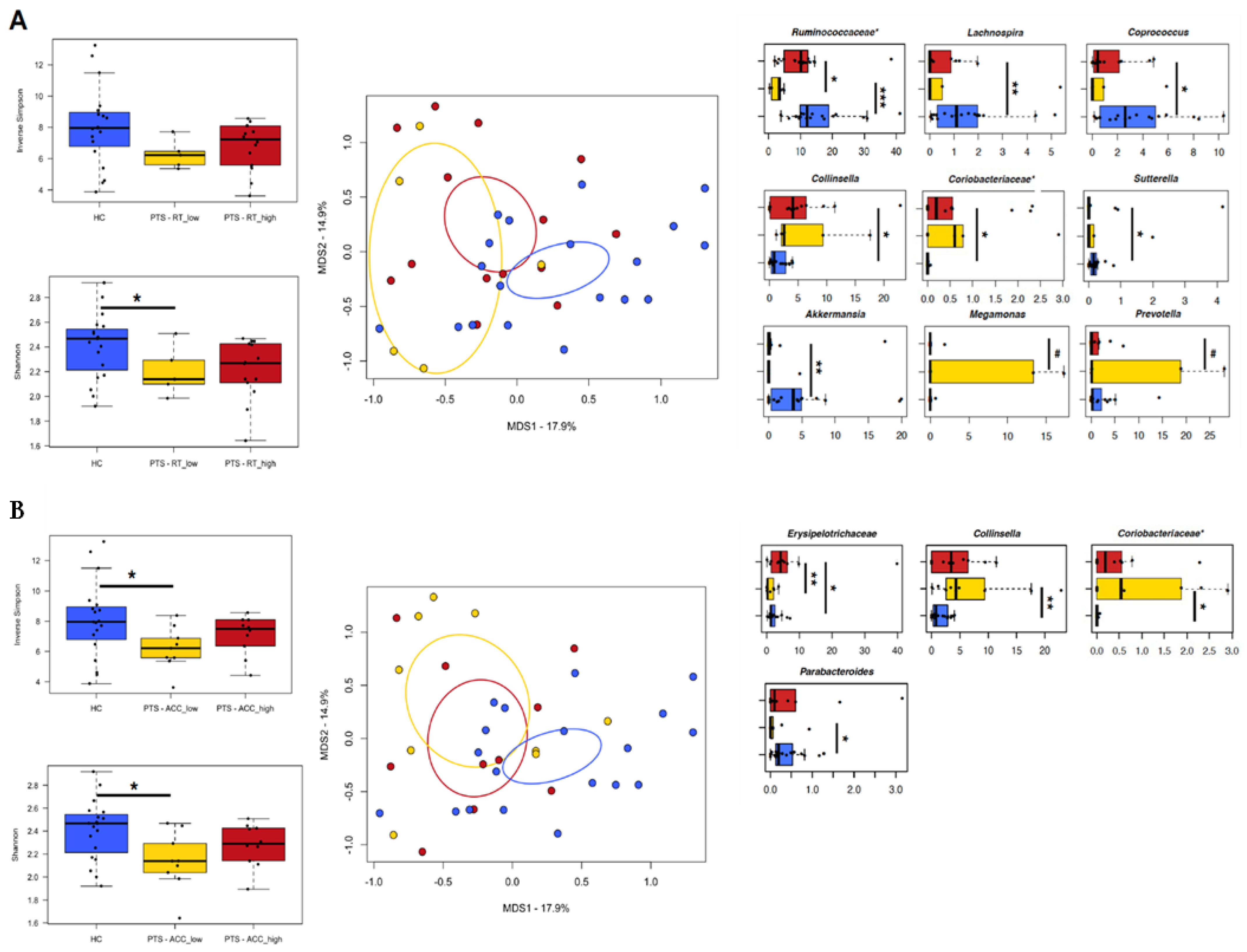 Nutrients 14 03788 g005