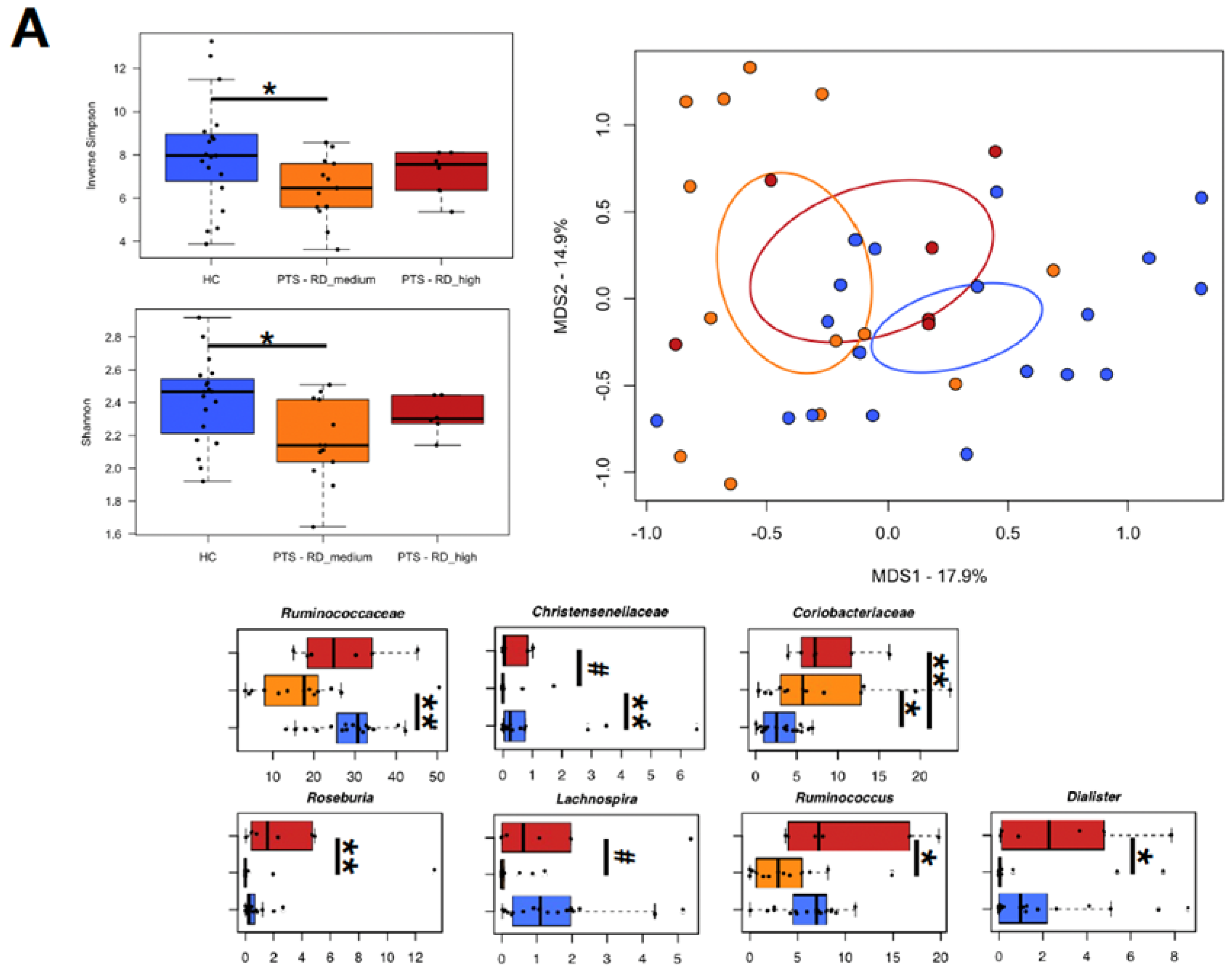 Nutrients 14 03788 g006a